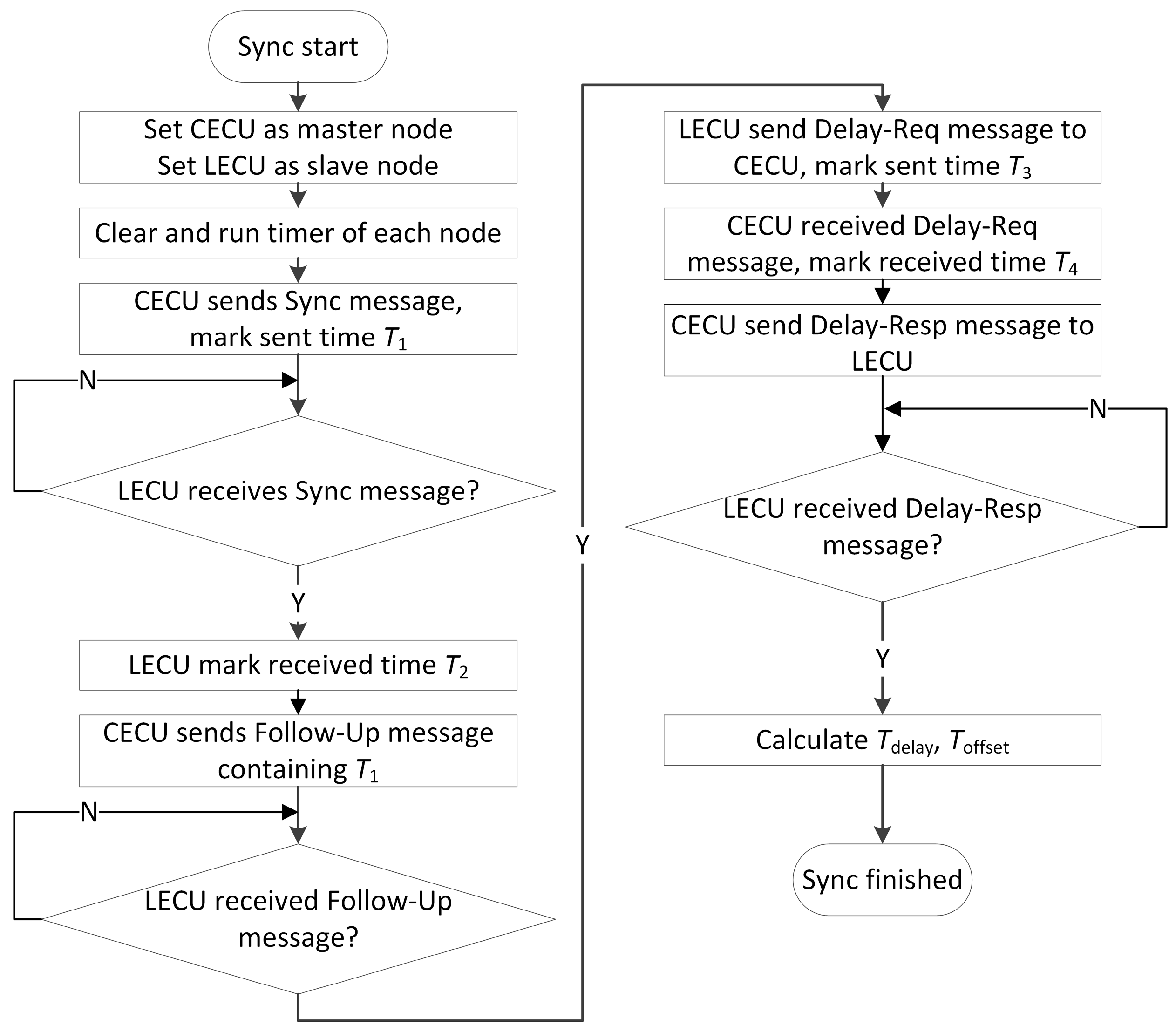 Energies 11 00064 g001 550