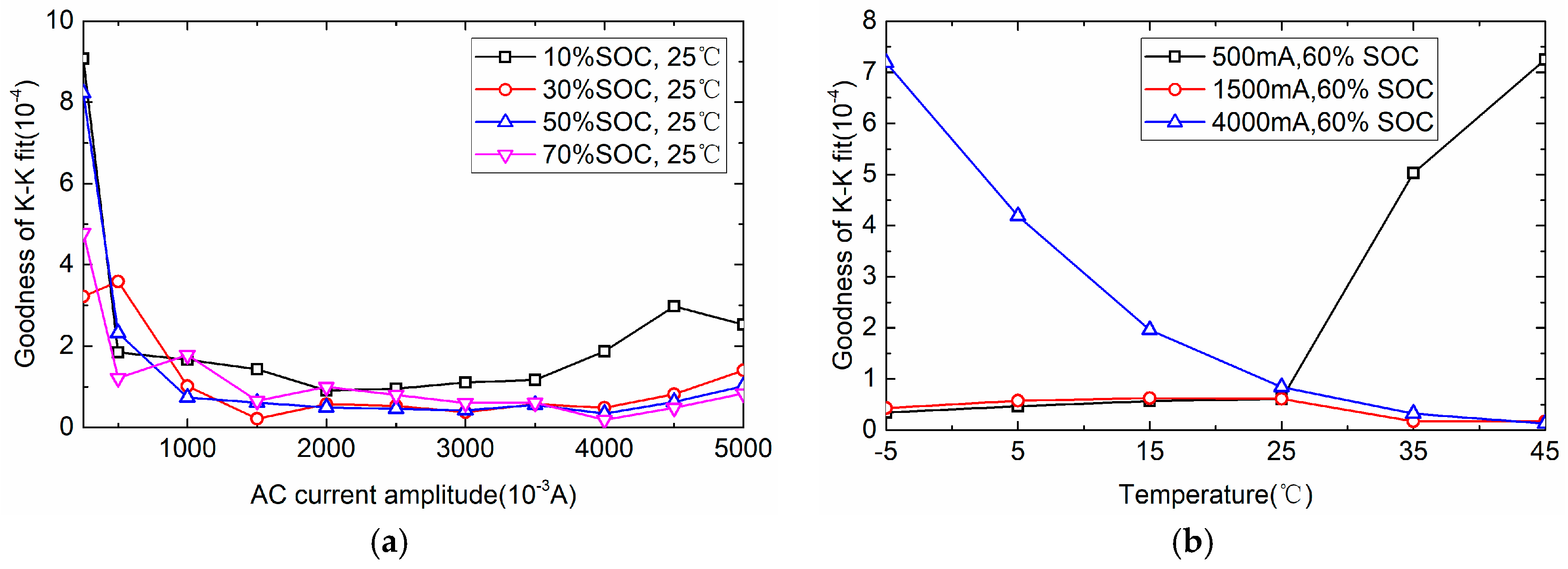 Energies 11 00064 g002 550