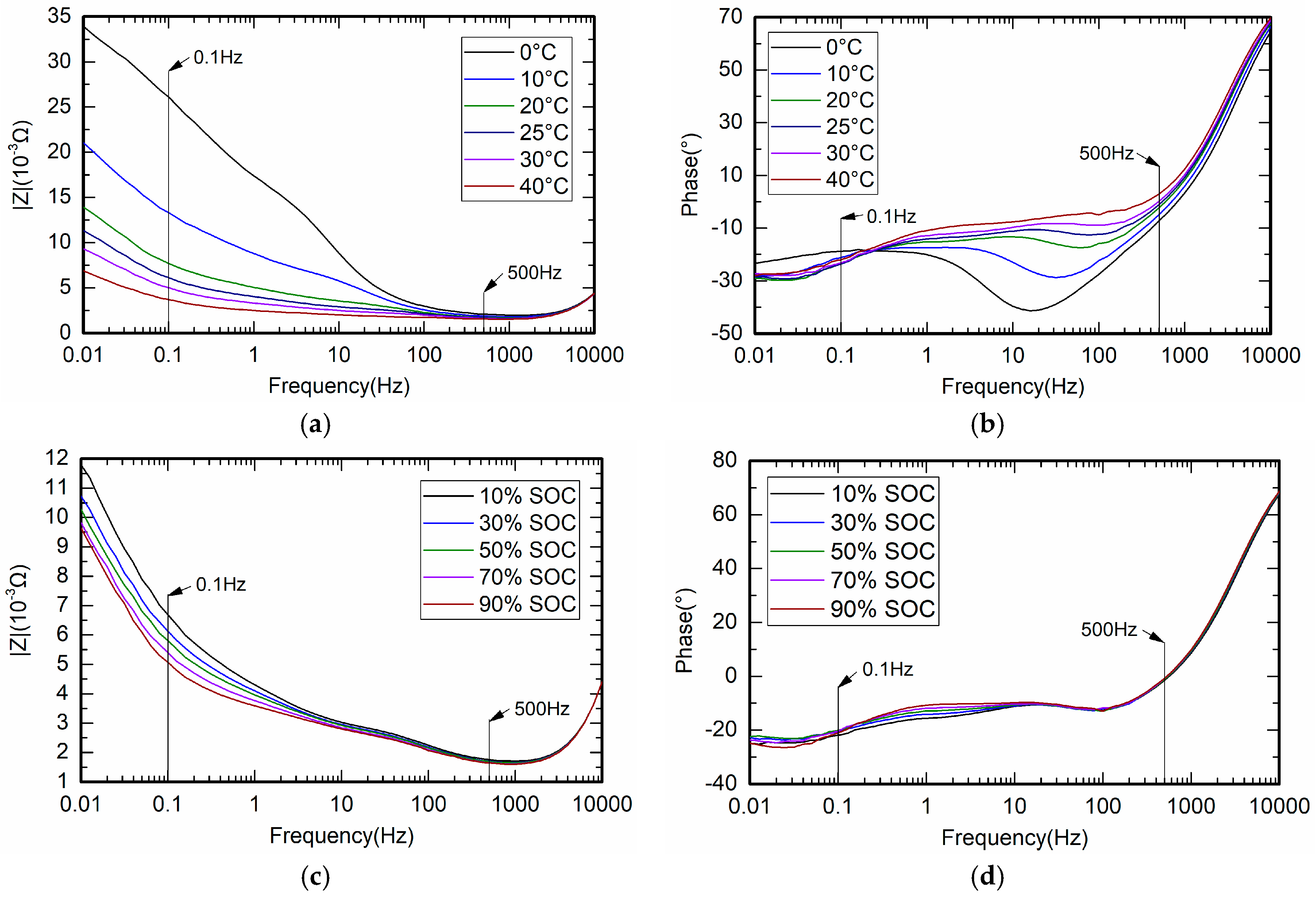 Energies 11 00064 g004a 550