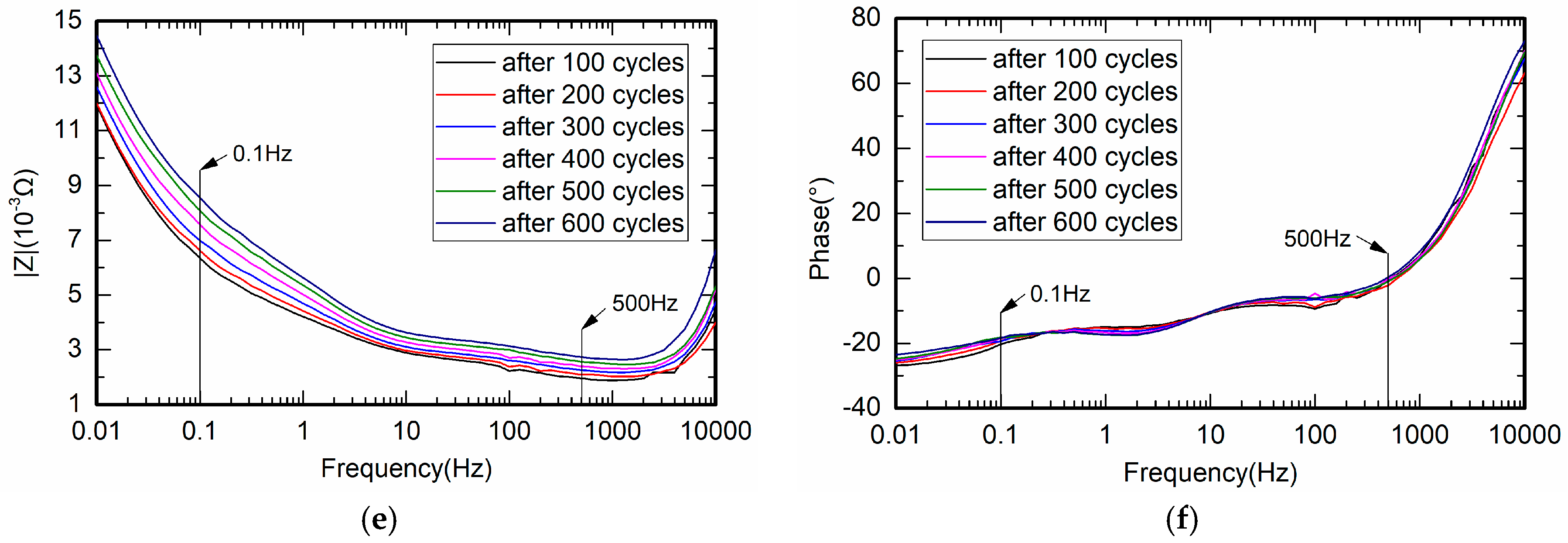Energies 11 00064 g004b 550