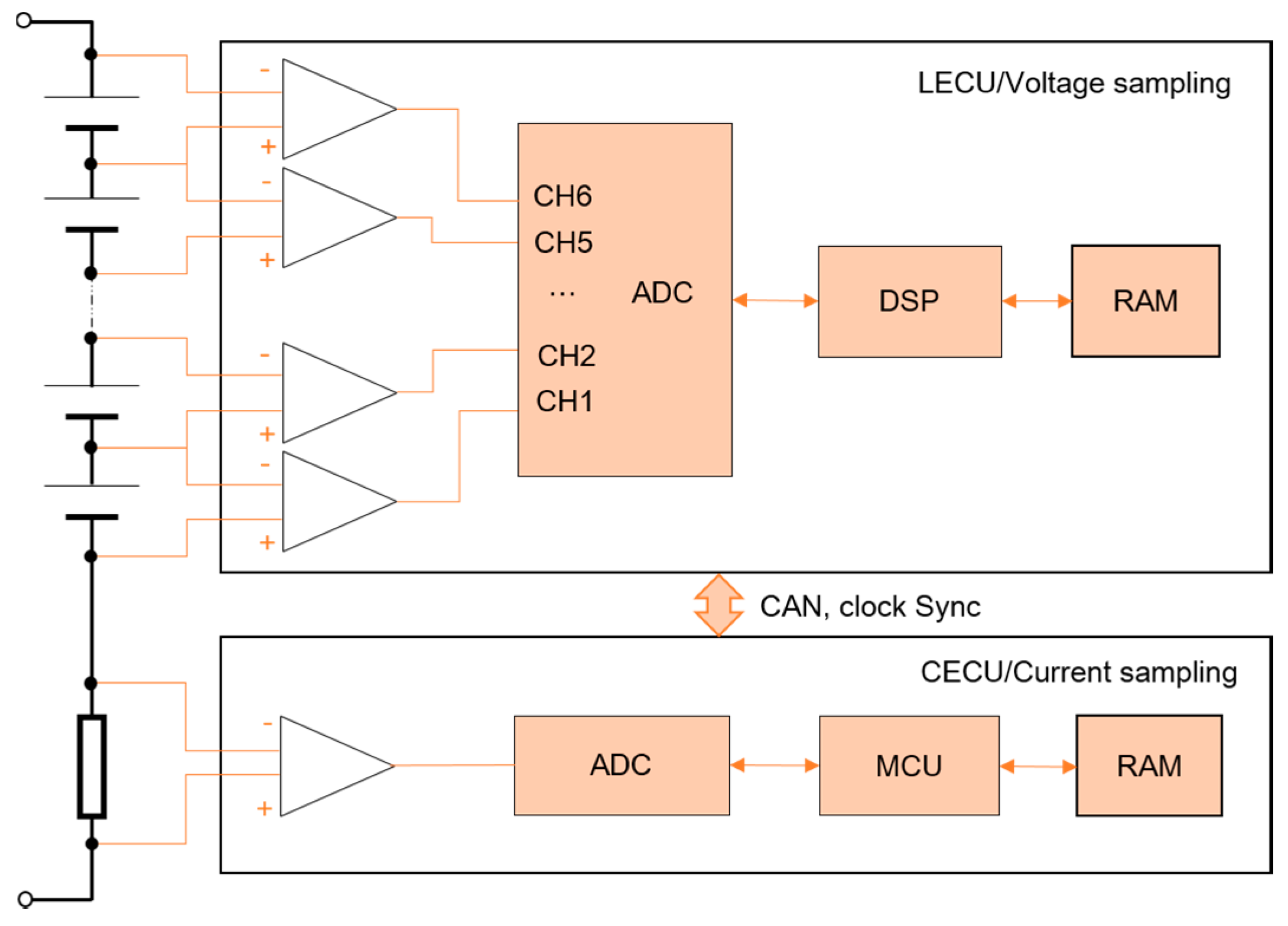 Energies 11 00064 g006 550