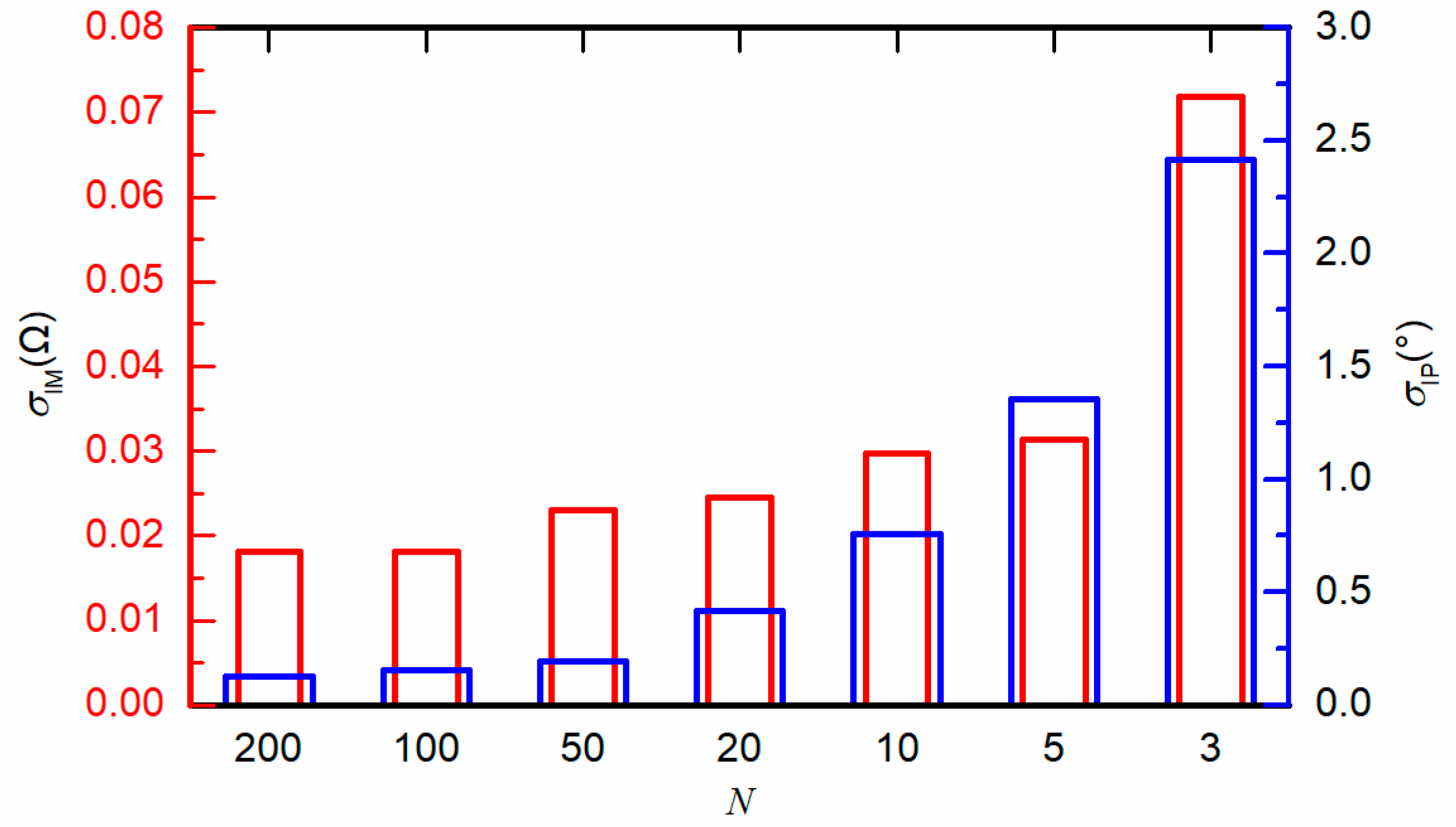 Energies 11 00064 g008 550