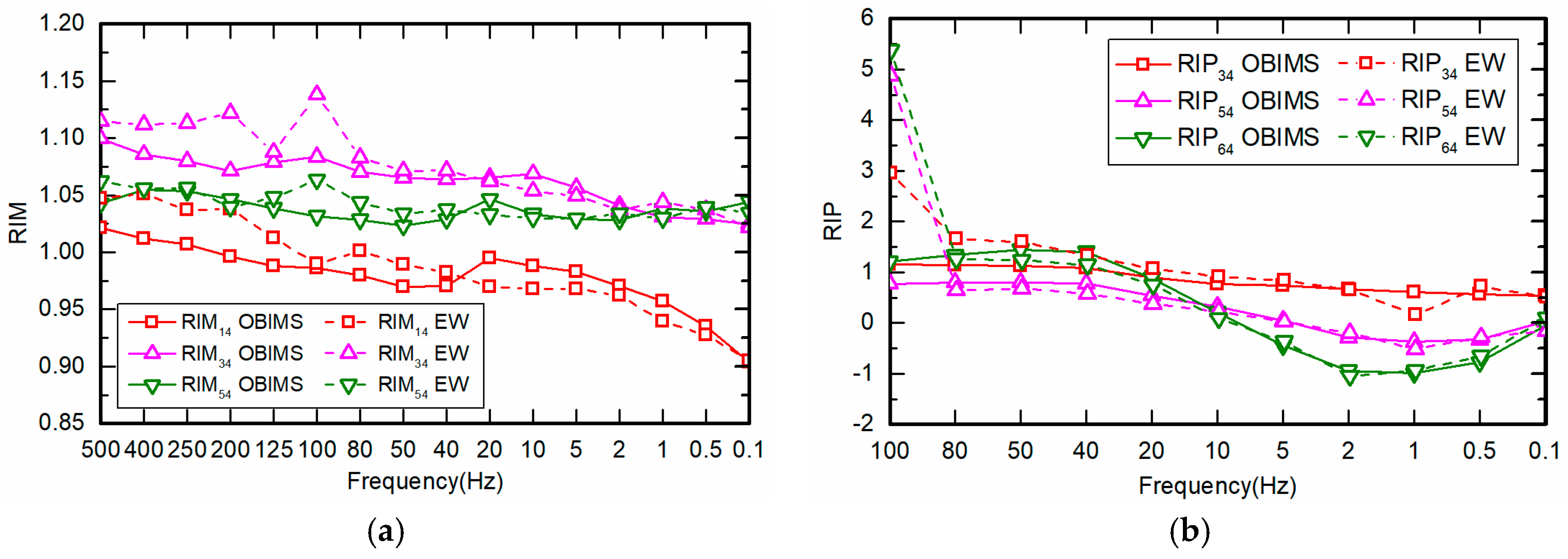 Energies 11 00064 g011 550