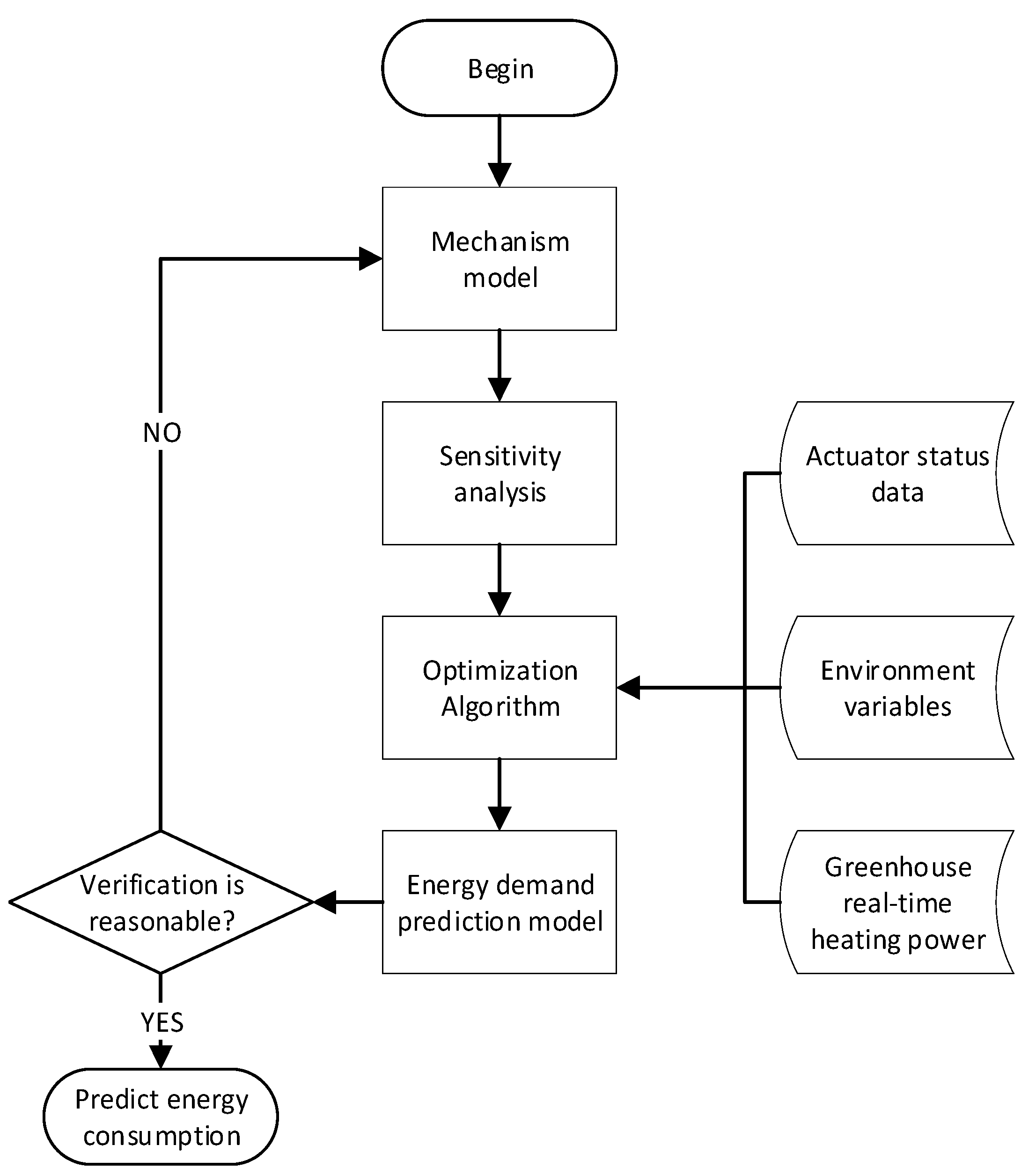 Energies 11 00065 g002