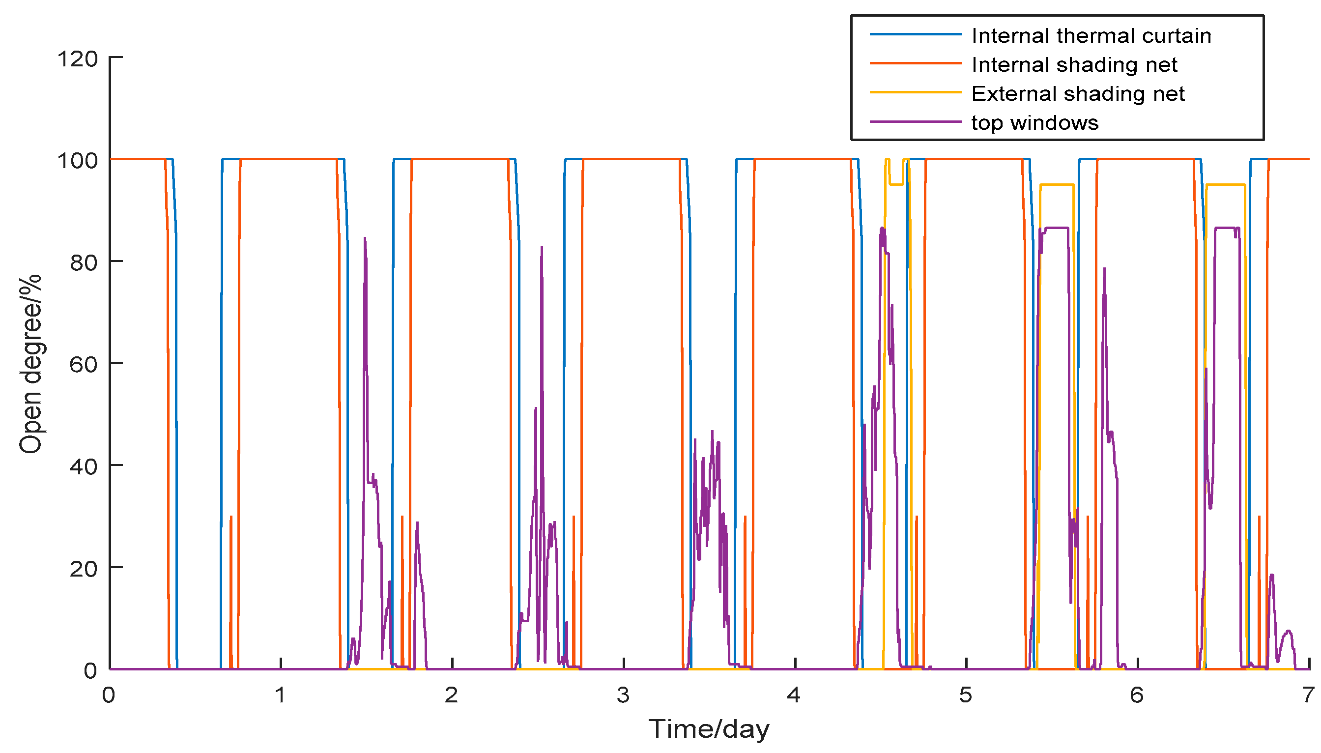Energies 11 00065 g007