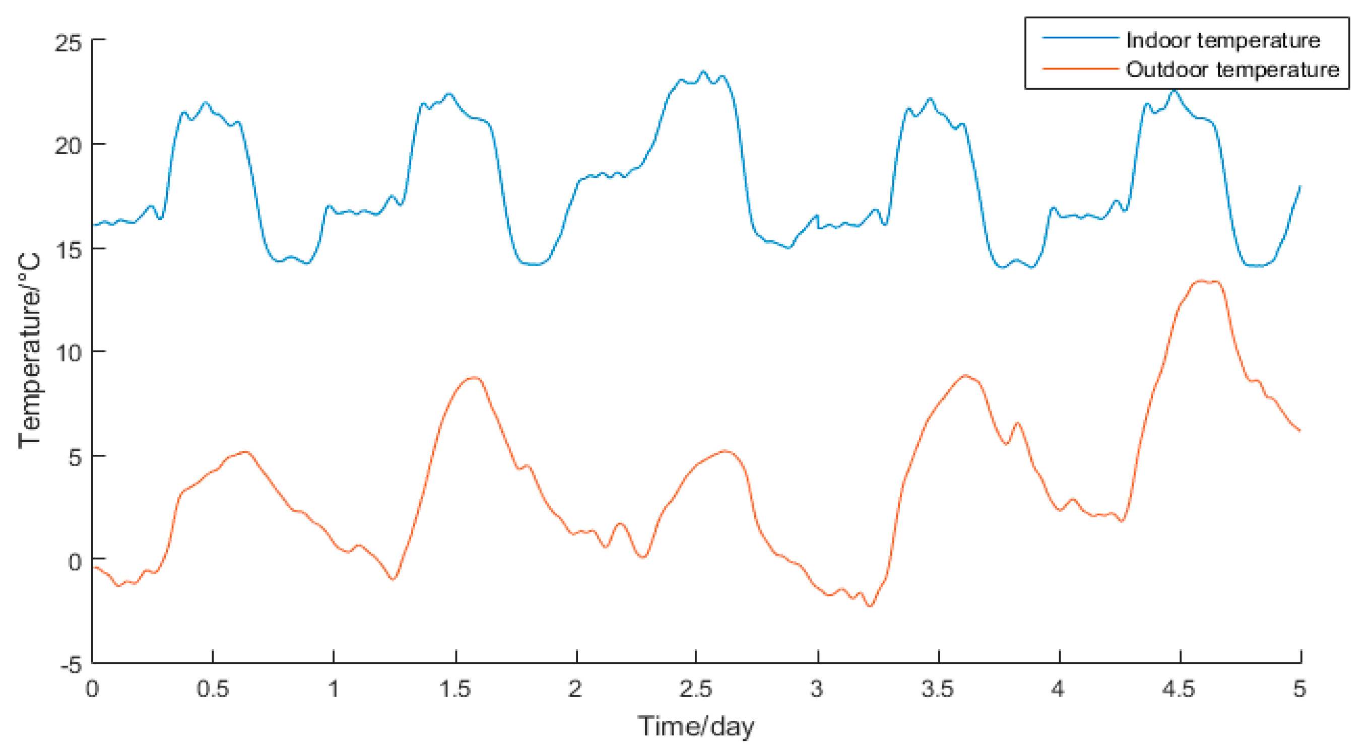 Energies 11 00065 g008