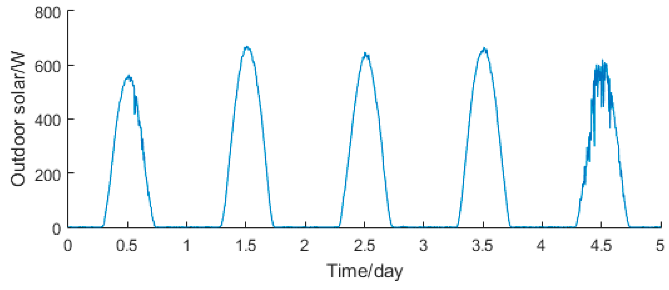 Energies 11 00065 g009