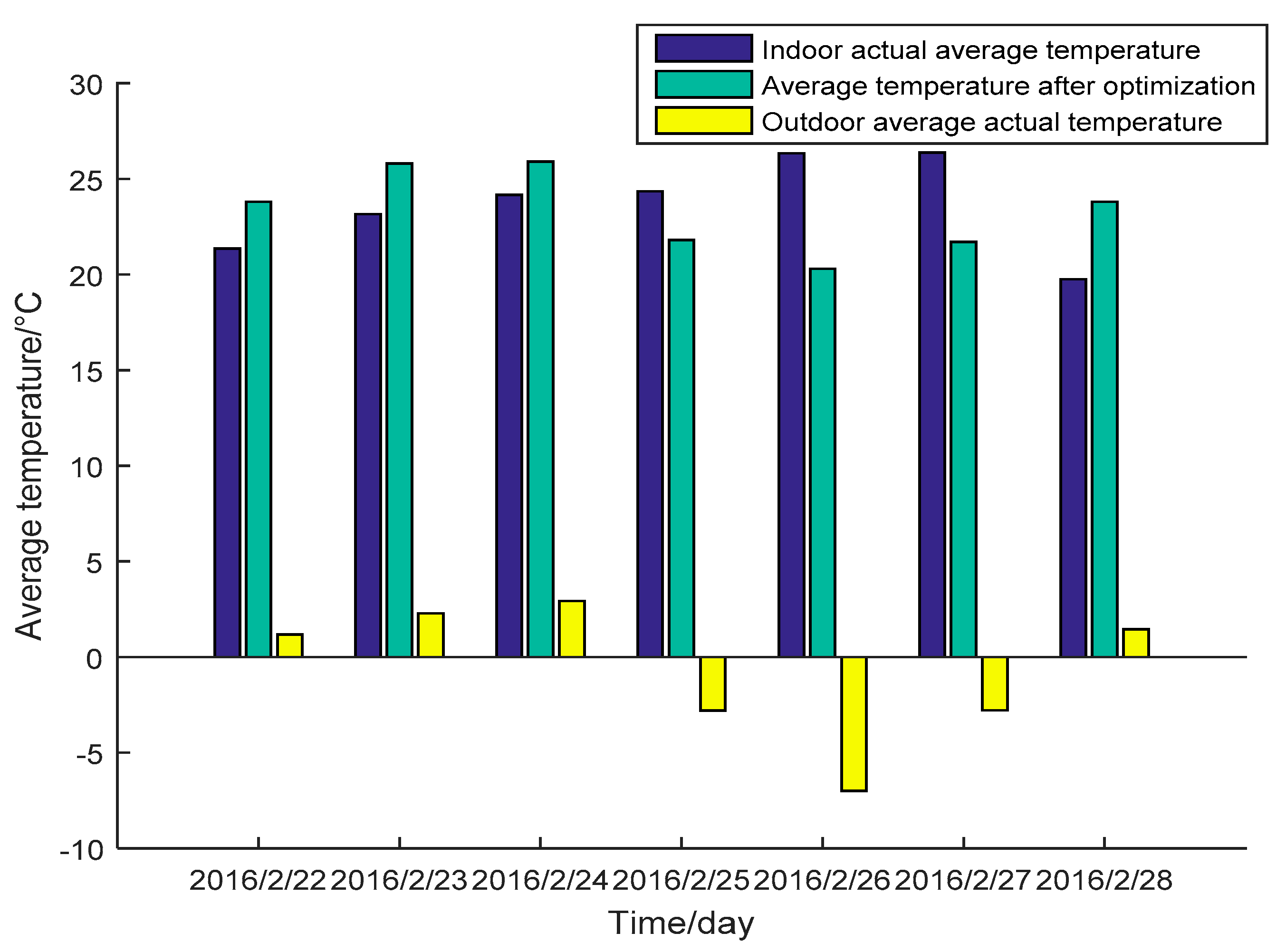 Energies 11 00065 g012