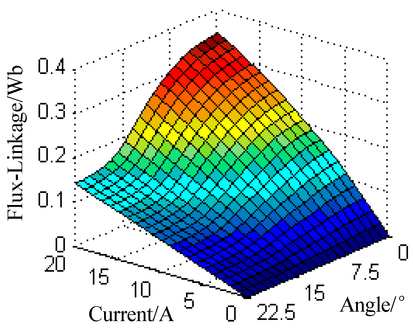 Energies 11 00066 g001
