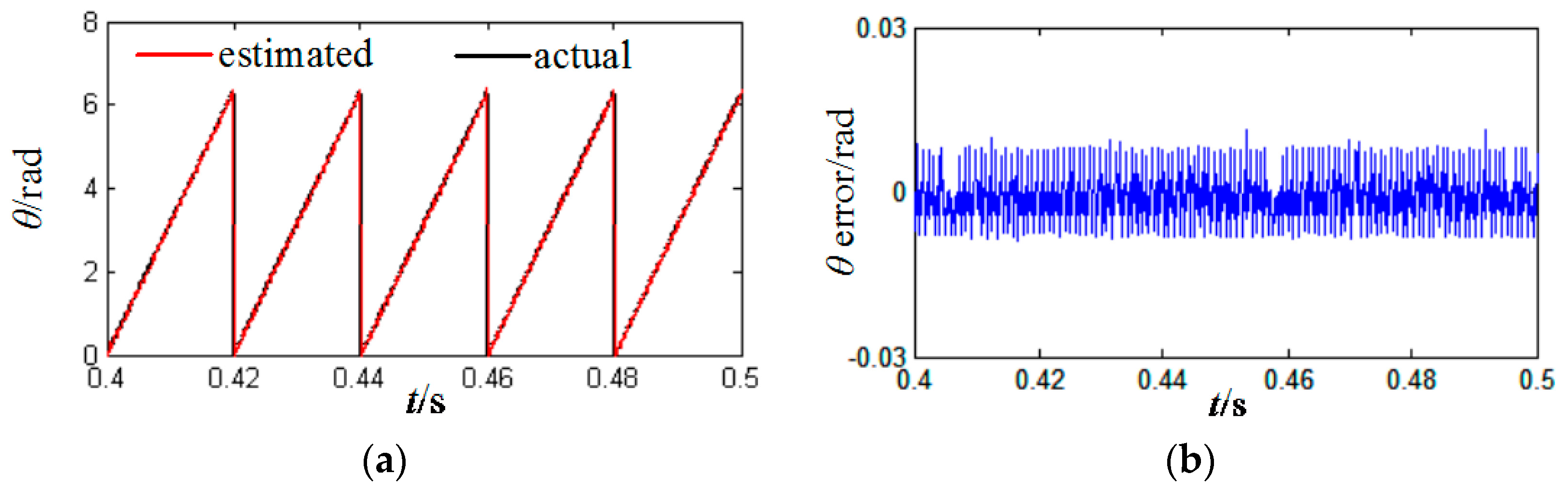Energies 11 00066 g006