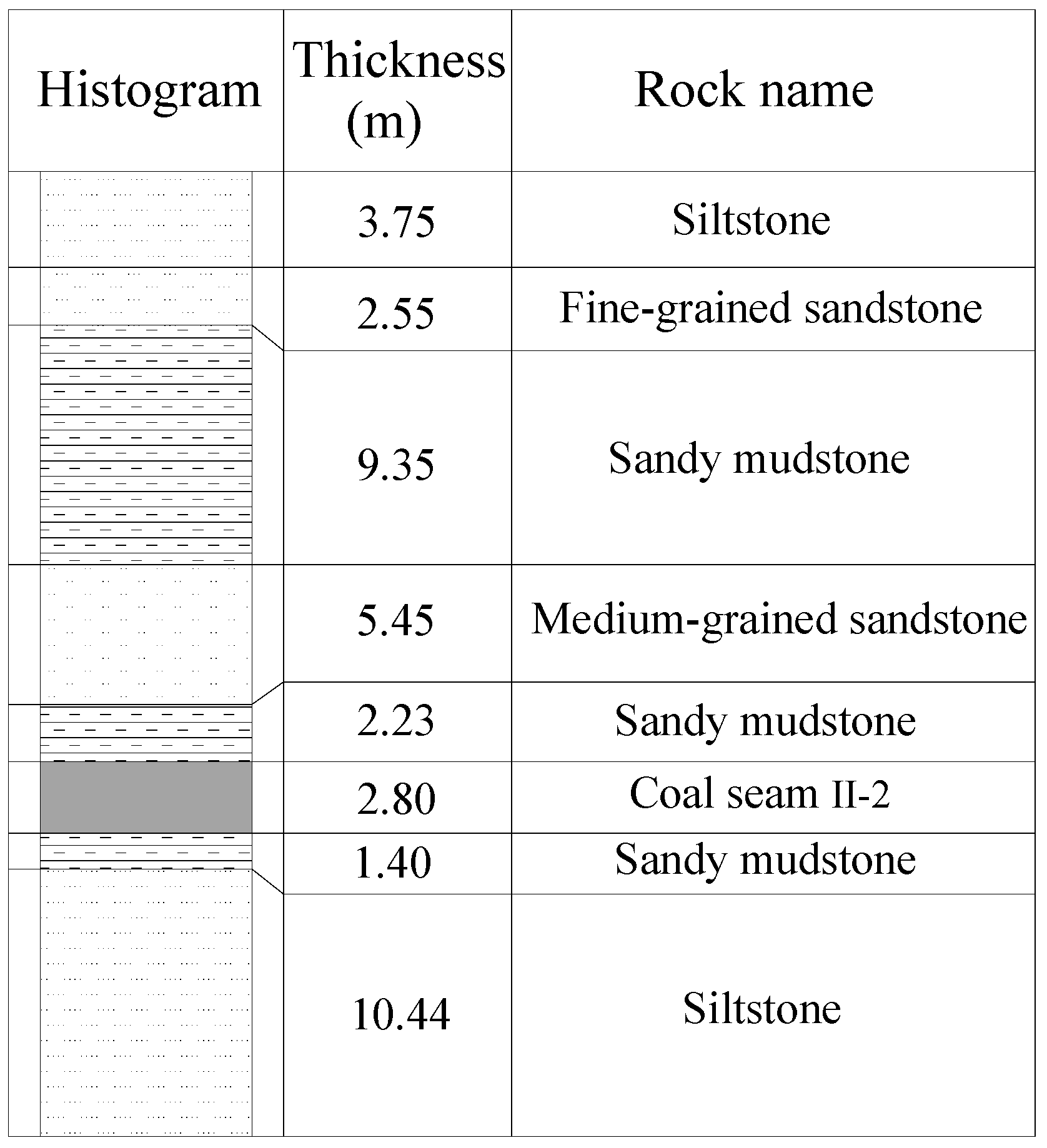 Energies 11 00067 g002