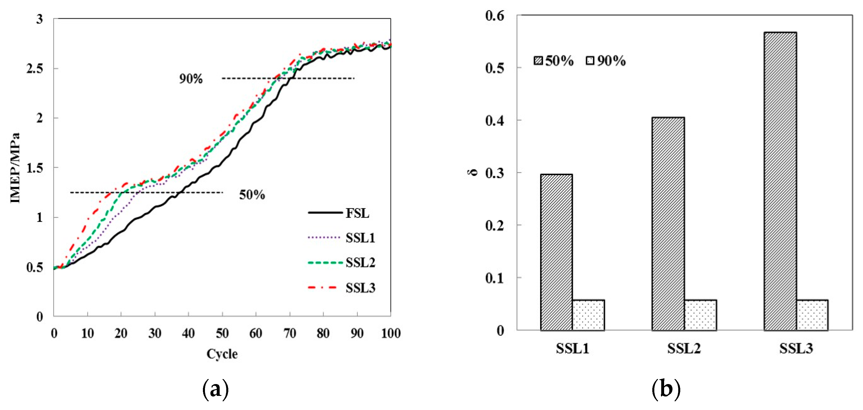 Energies 11 00069 g005