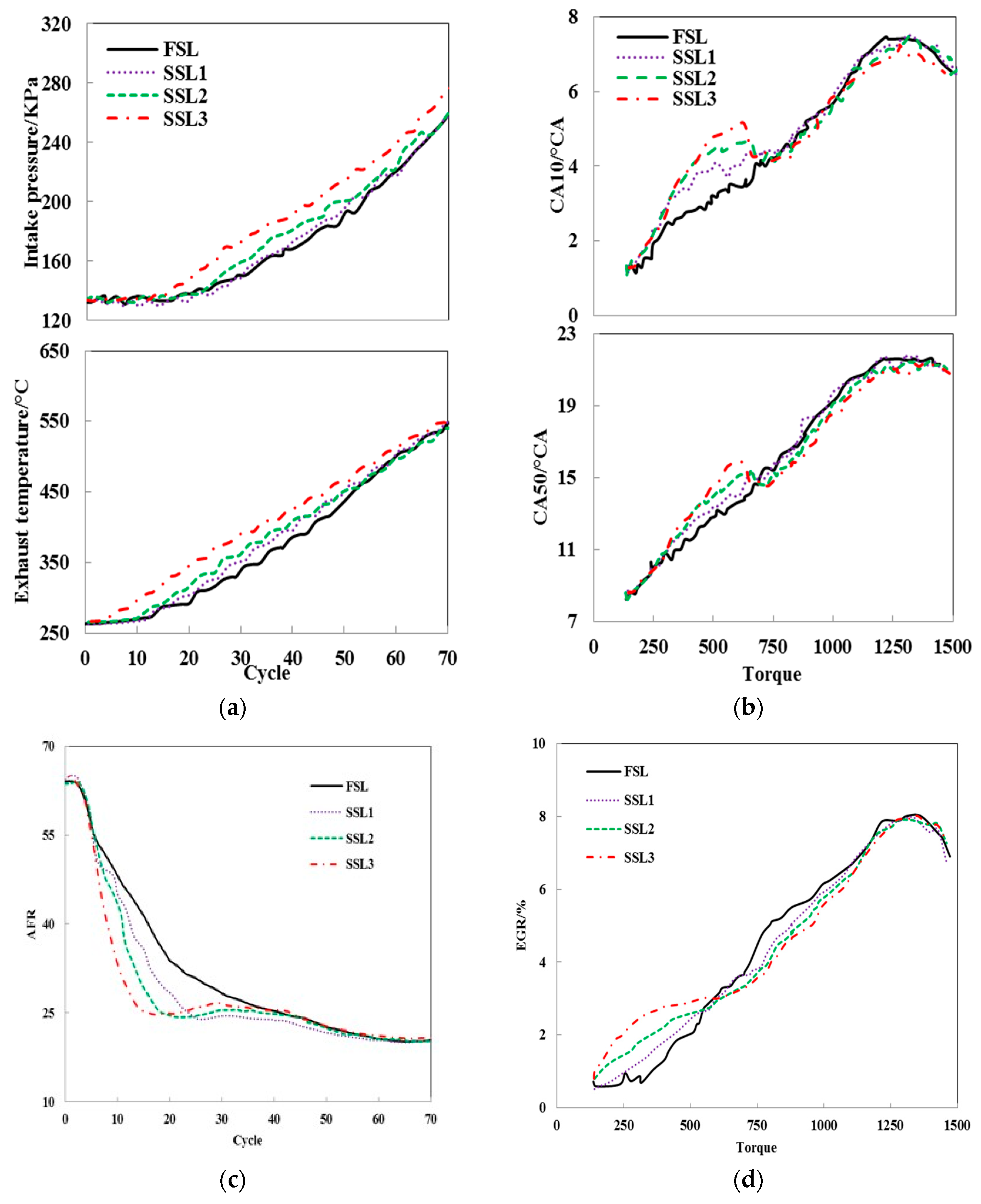 Energies 11 00069 g007