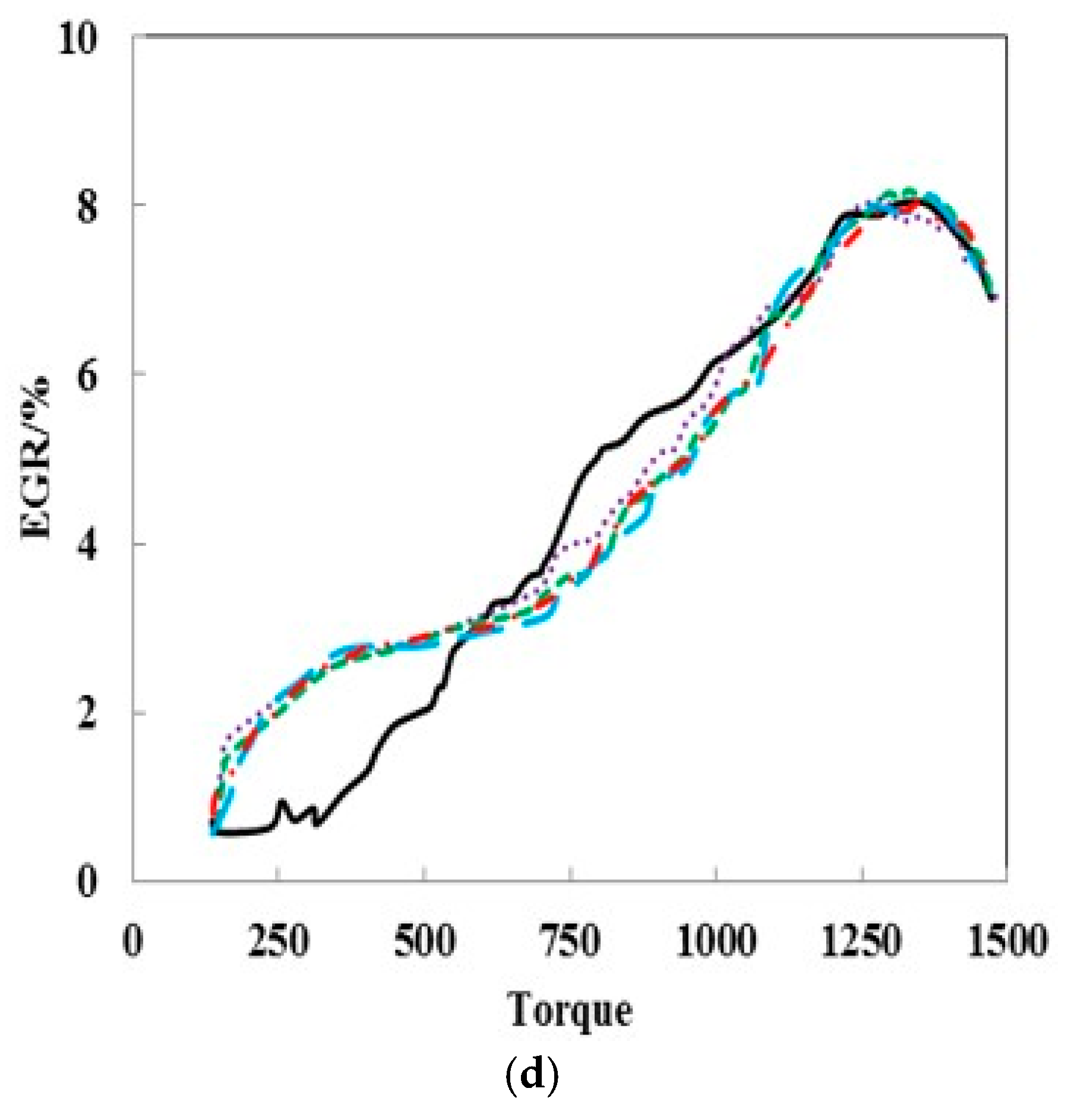 Energies 11 00069 g012c