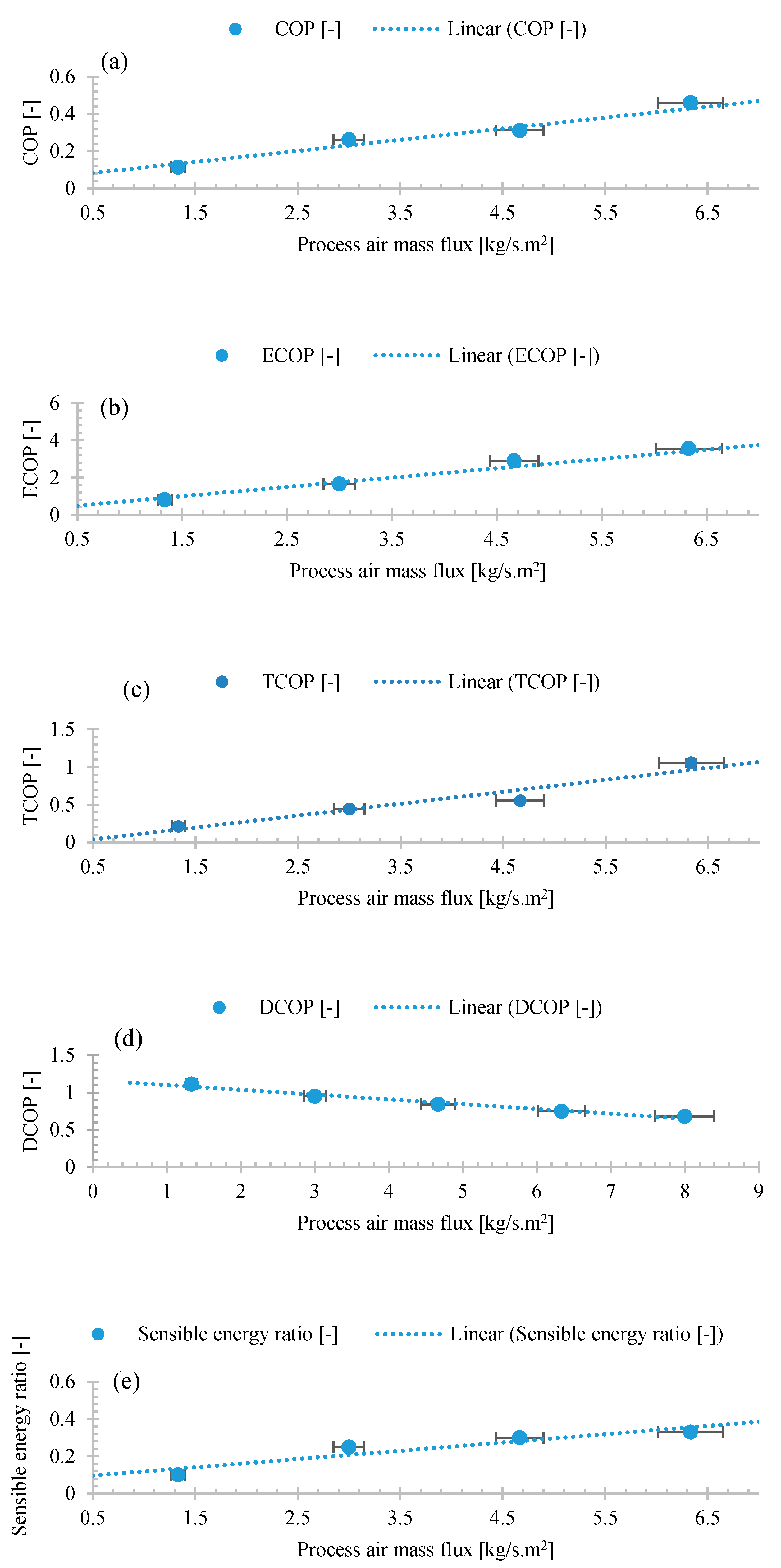 Energies 11 00072 g008 550