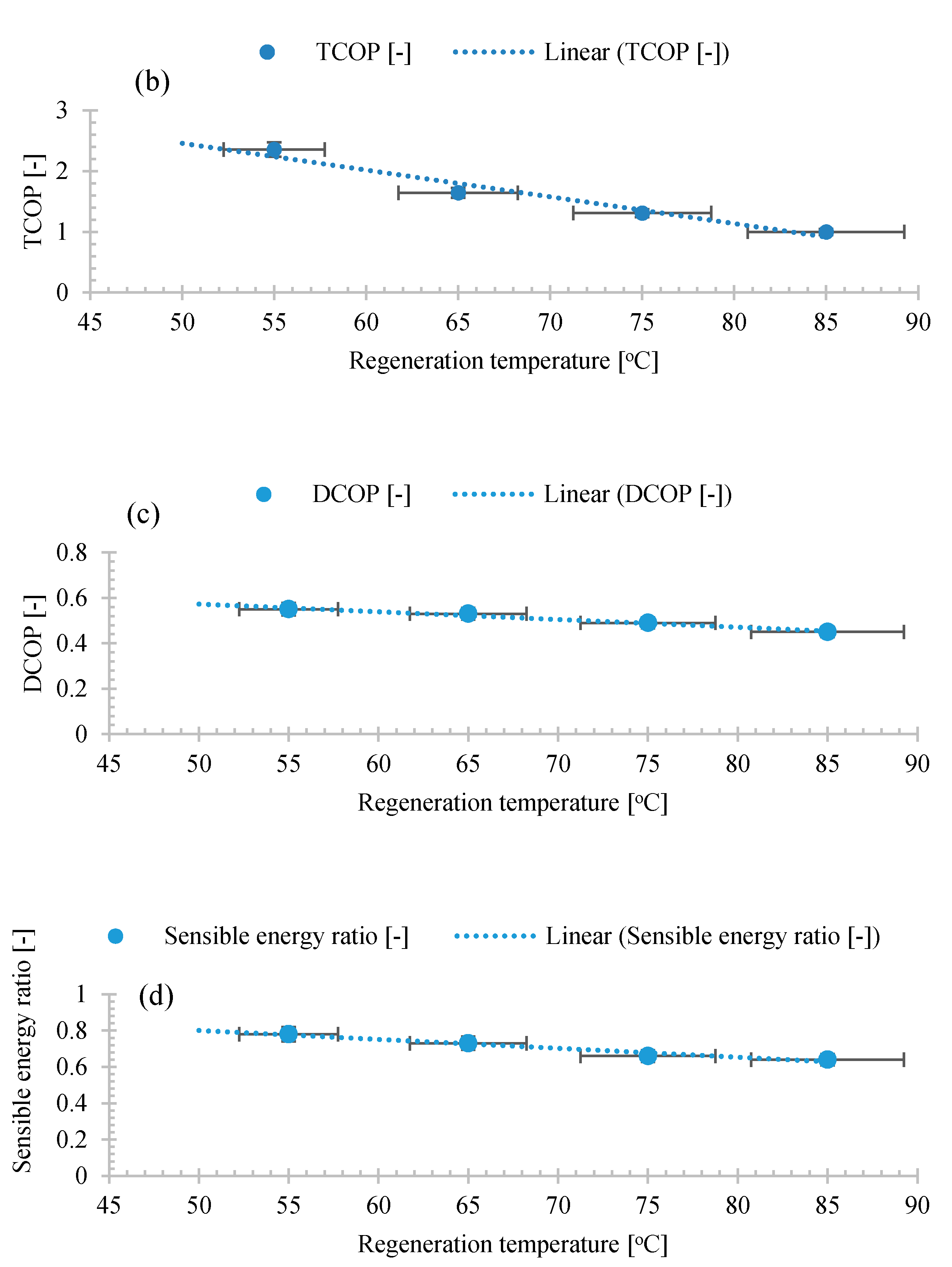 Energies 11 00072 g010b 550