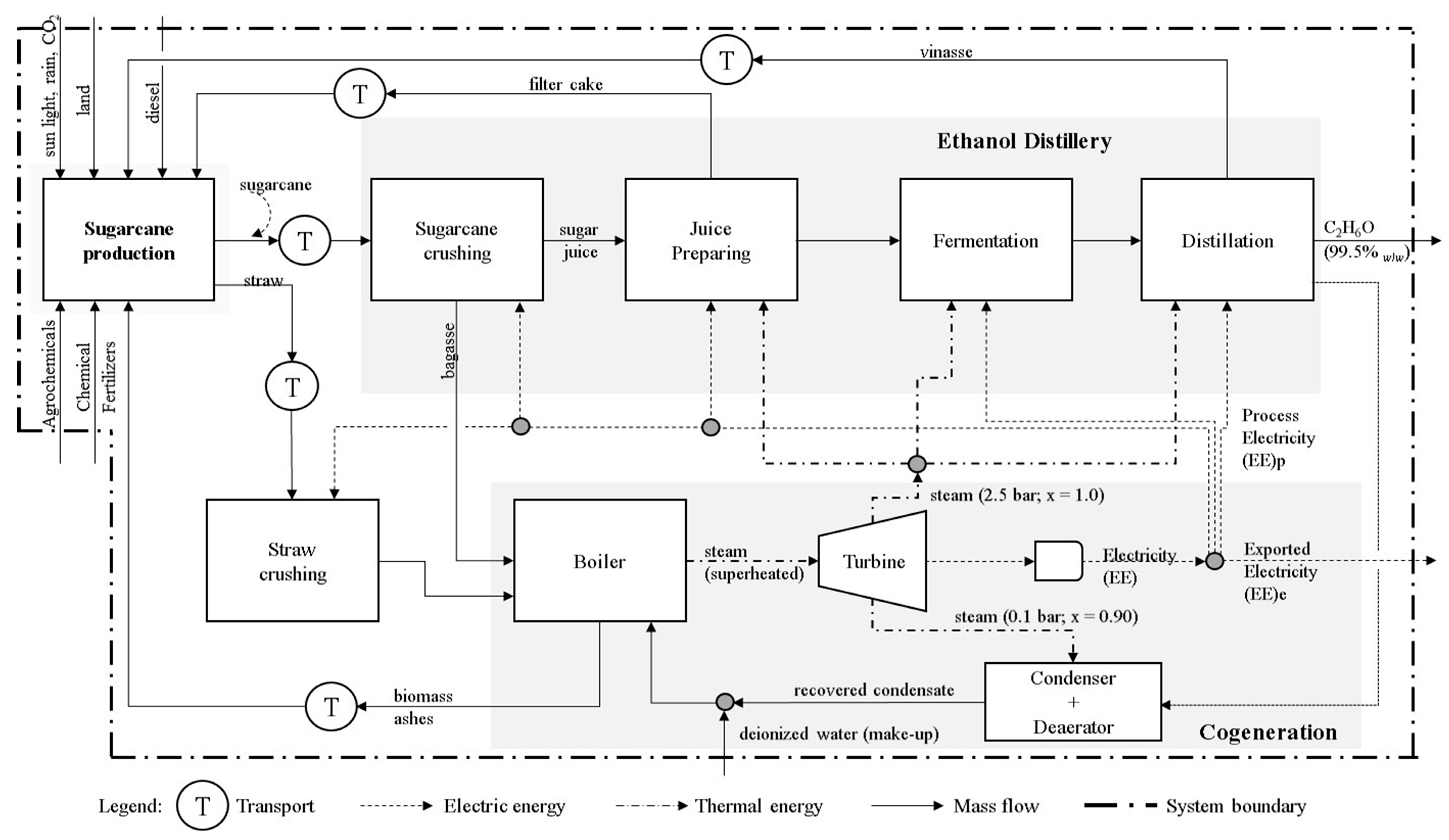 Energies 11 00073 g003