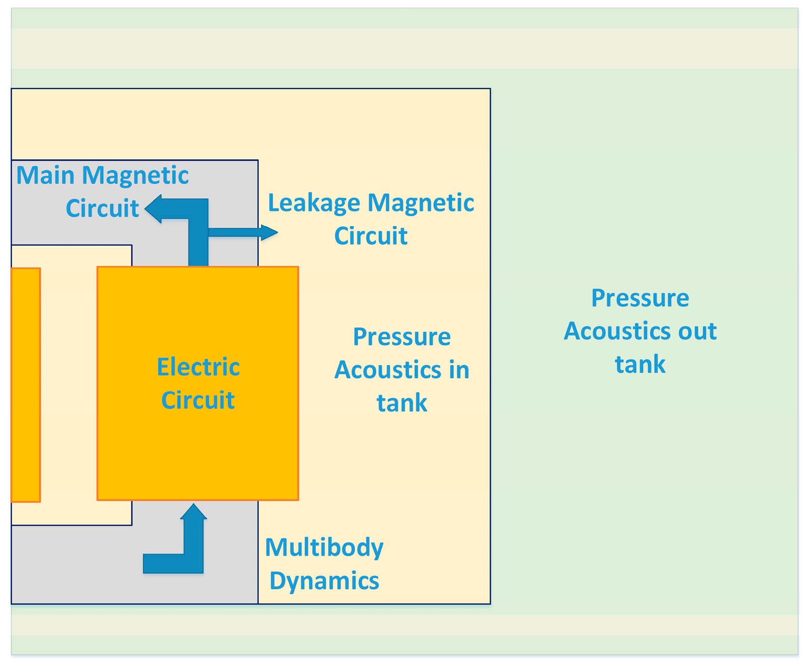 Energies 11 00074 g002