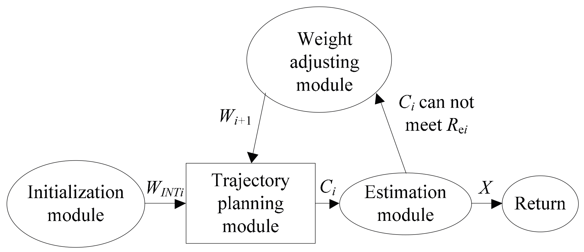 Energies 11 00075 g002 550