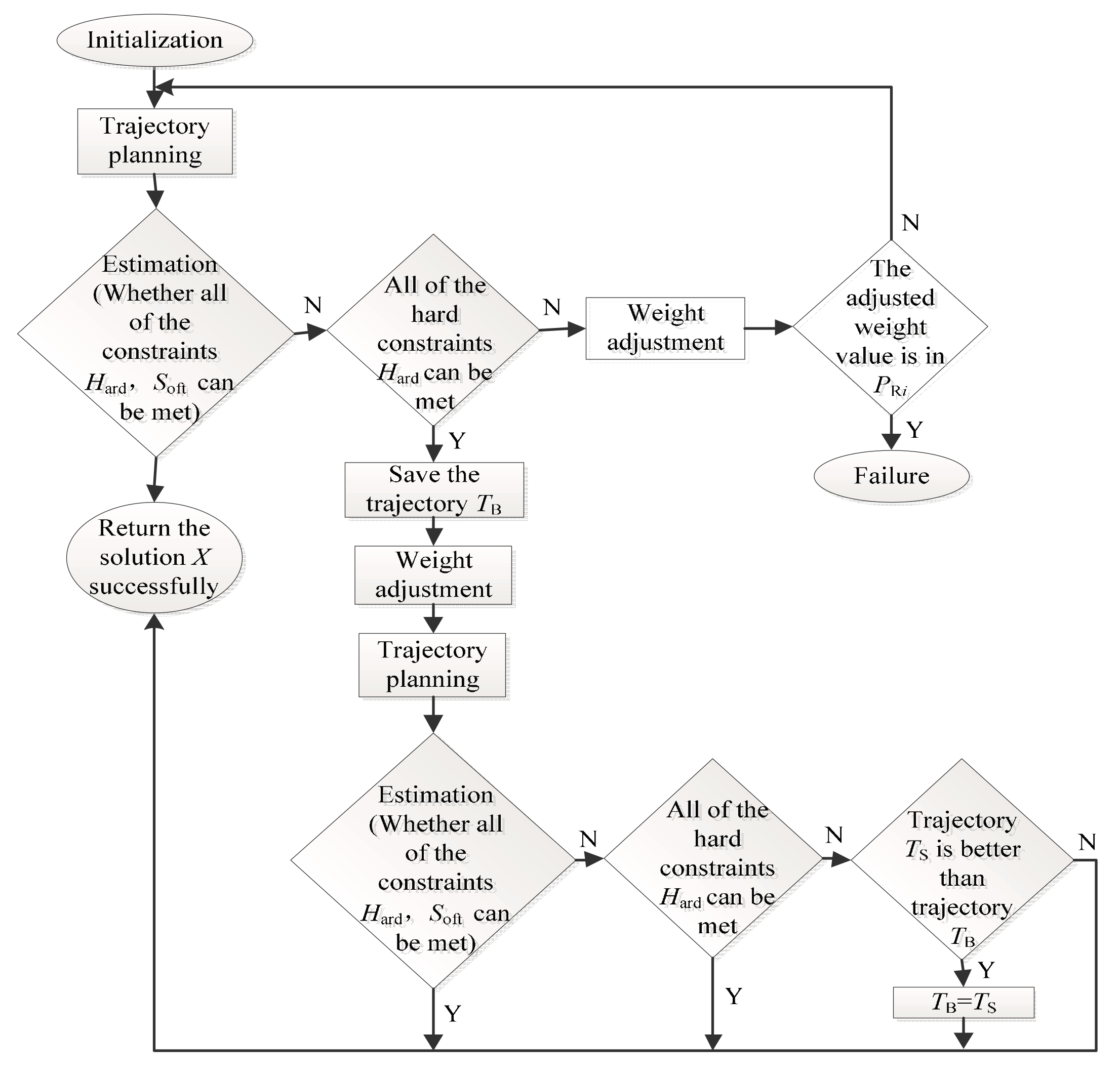 Energies 11 00075 g003 550