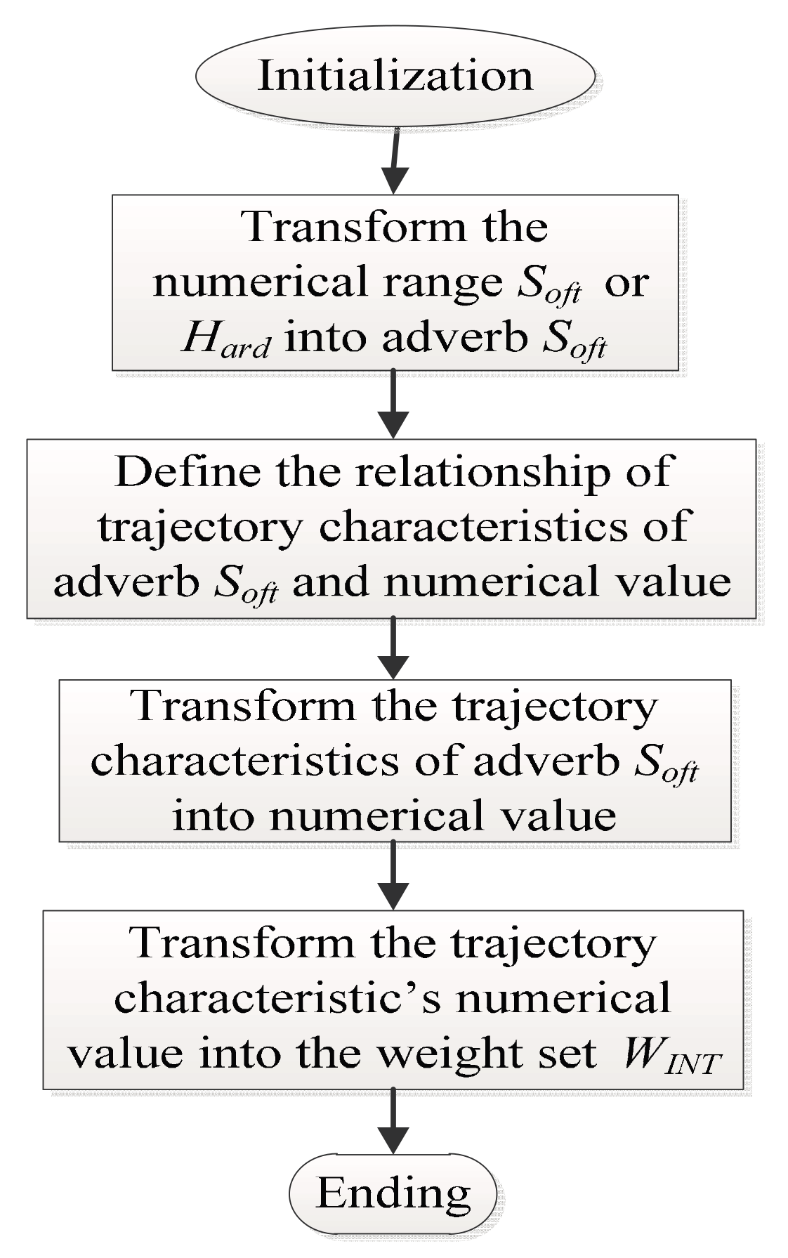 Energies 11 00075 g004 550