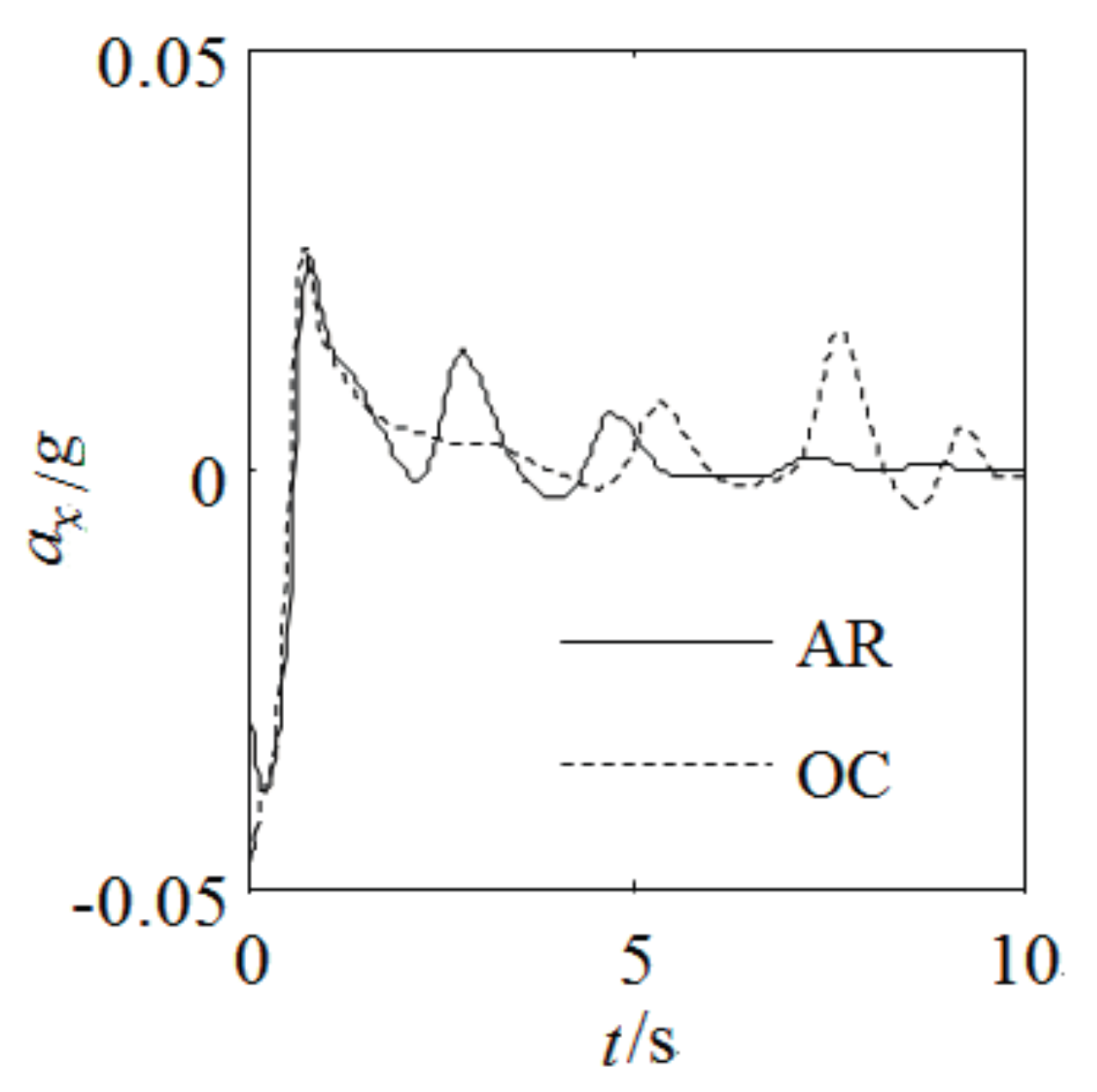 Energies 11 00075 g009 550