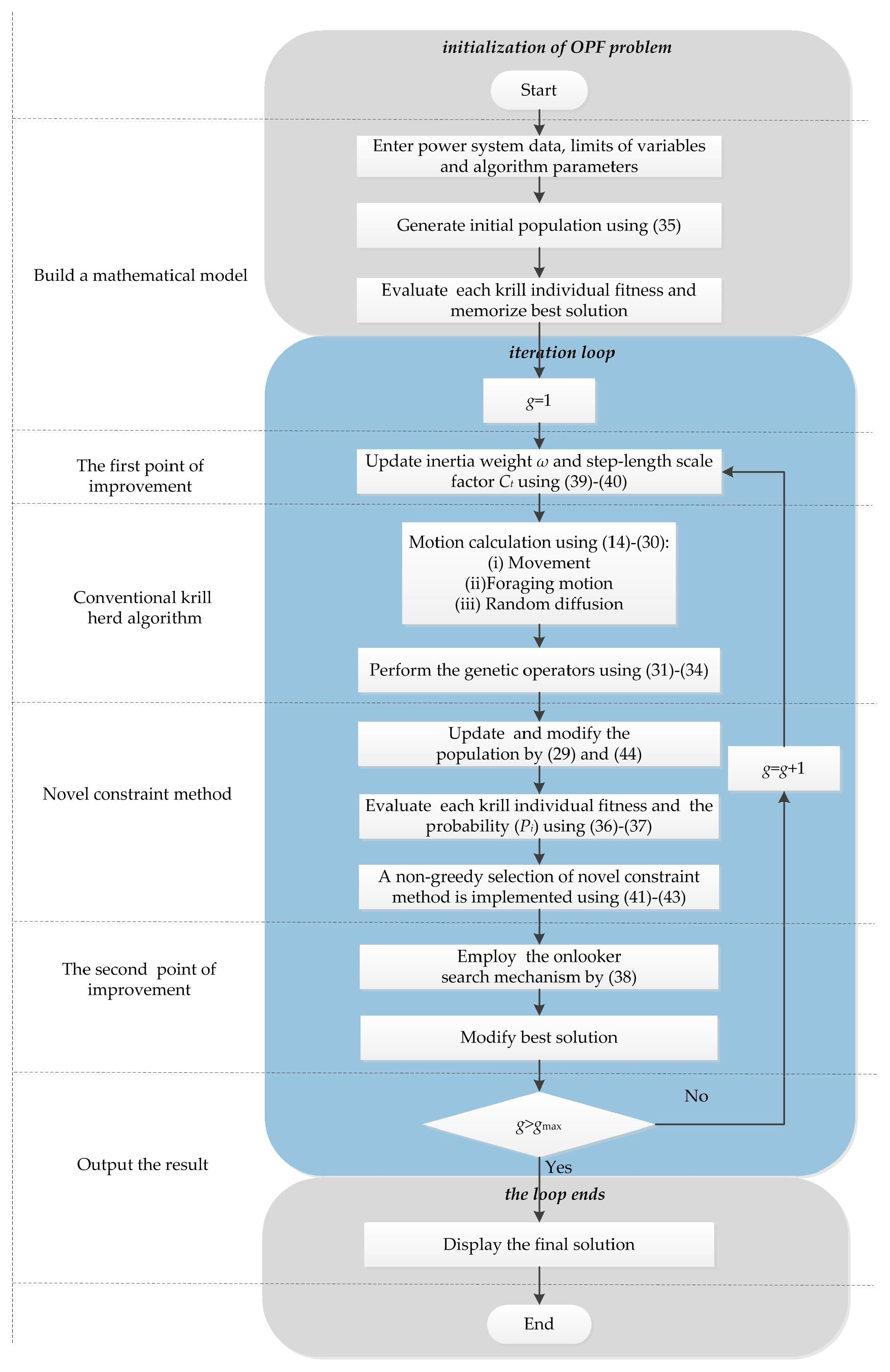 Energies 11 00076 g001
