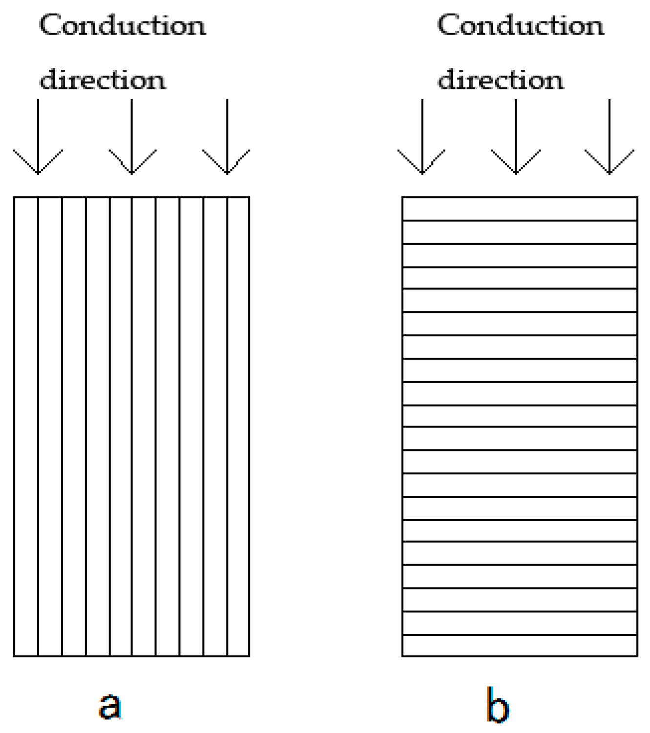 Energies 11 00077 g002 550