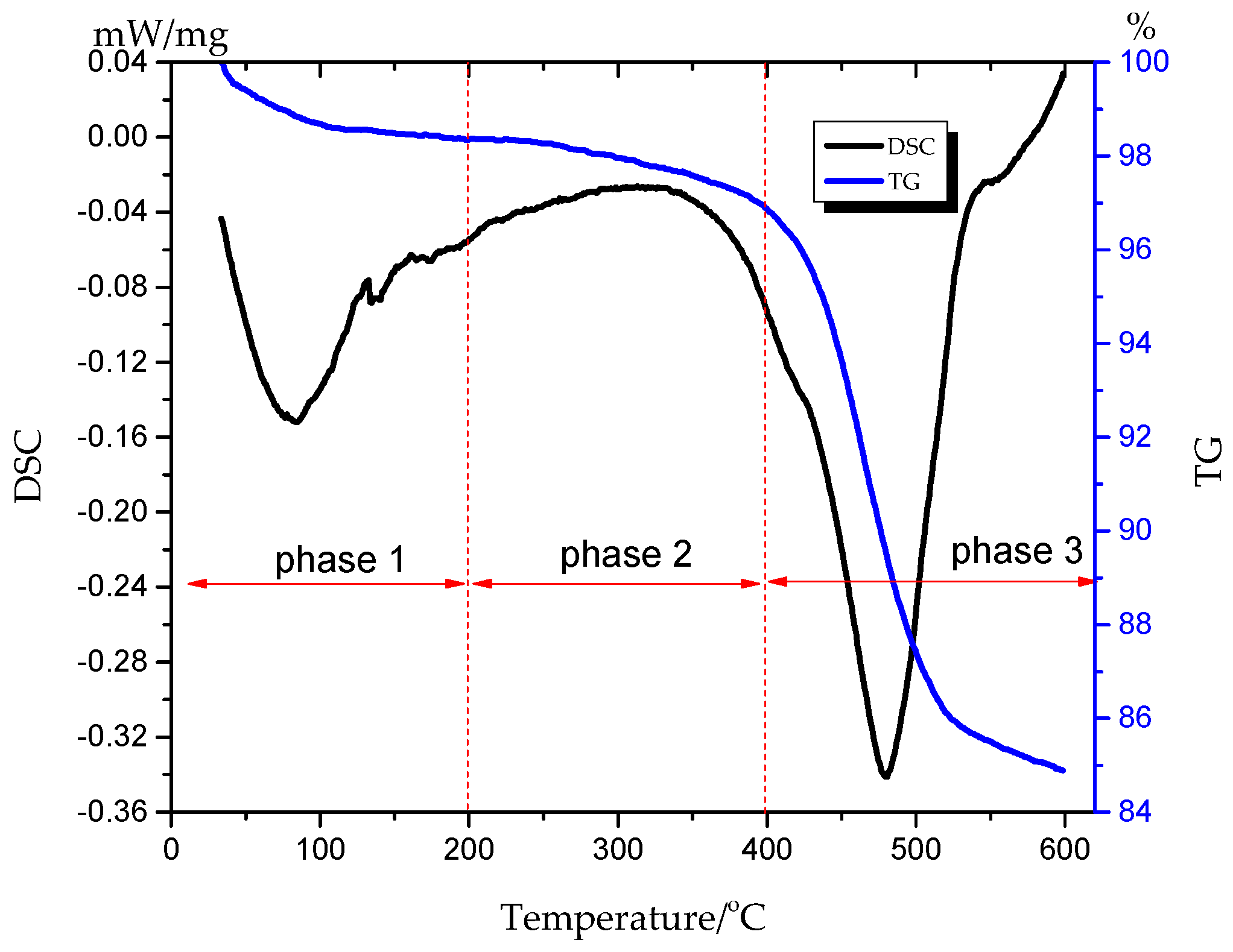Energies 11 00077 g005 550