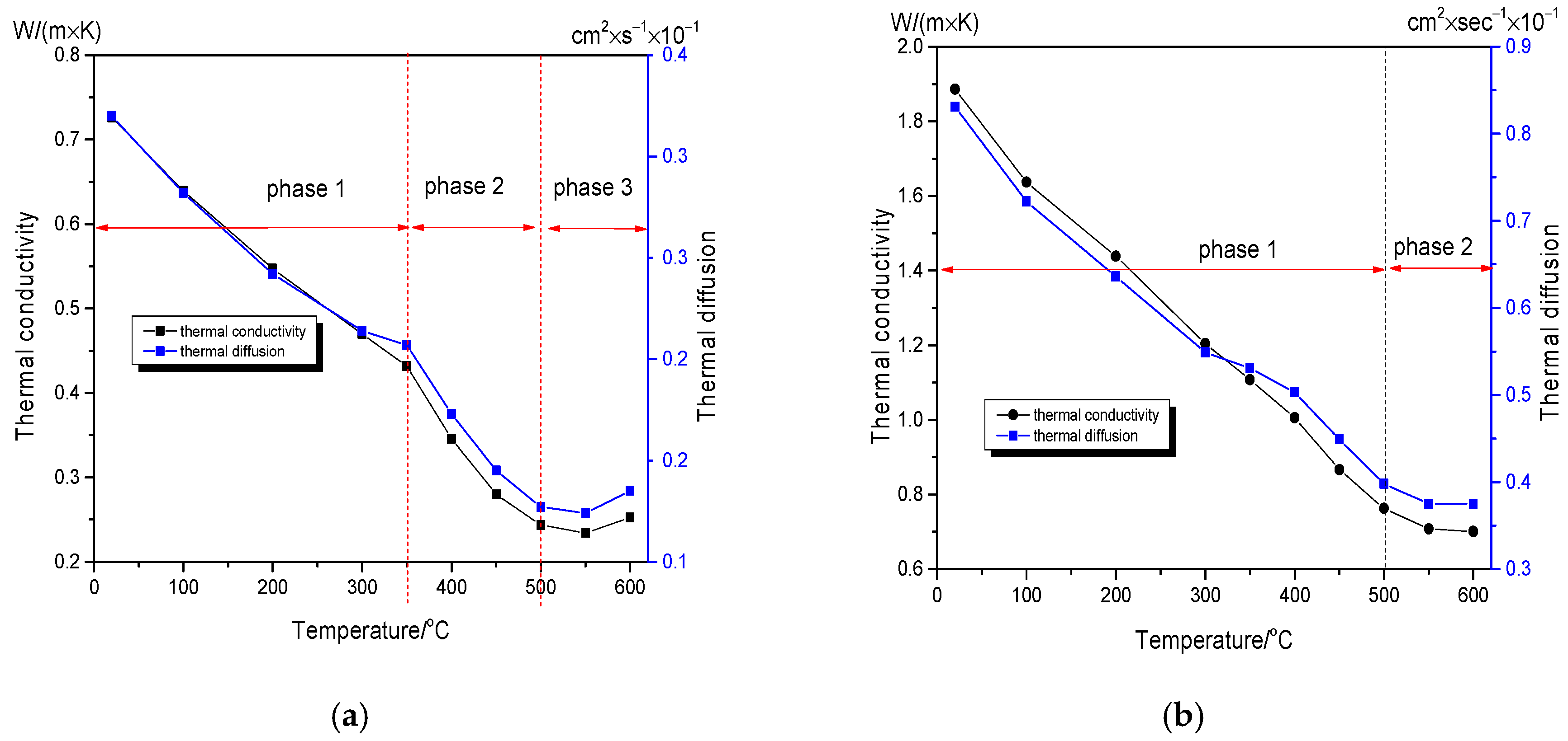 Energies 11 00077 g006 550