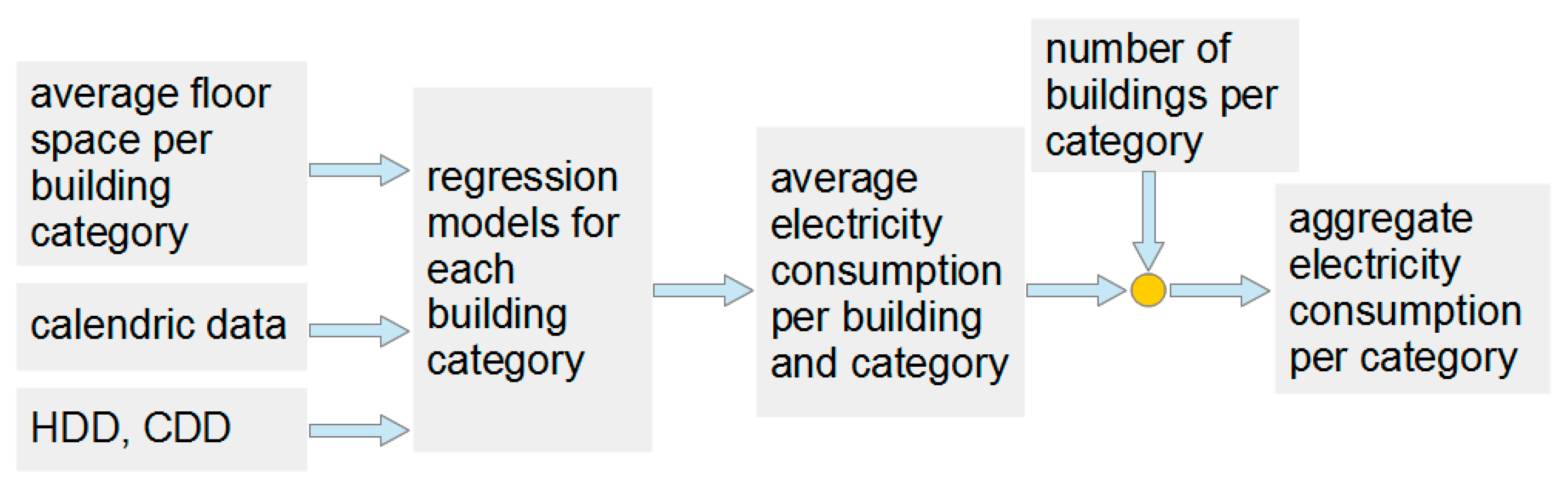 Energies 11 00078 g005 Energies 11 00078 g005