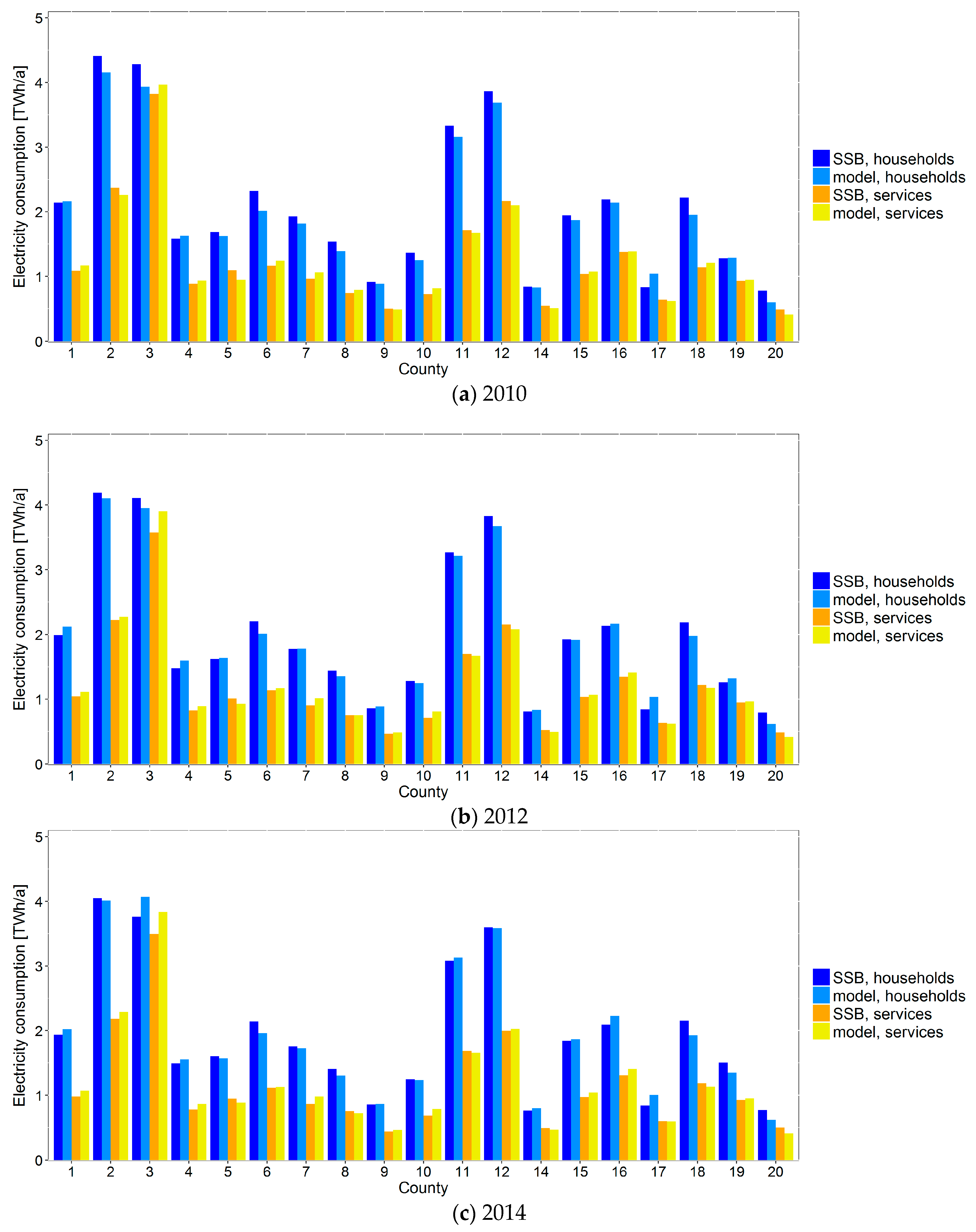 Energies 11 00078 g007 Energies 11 00078 g007