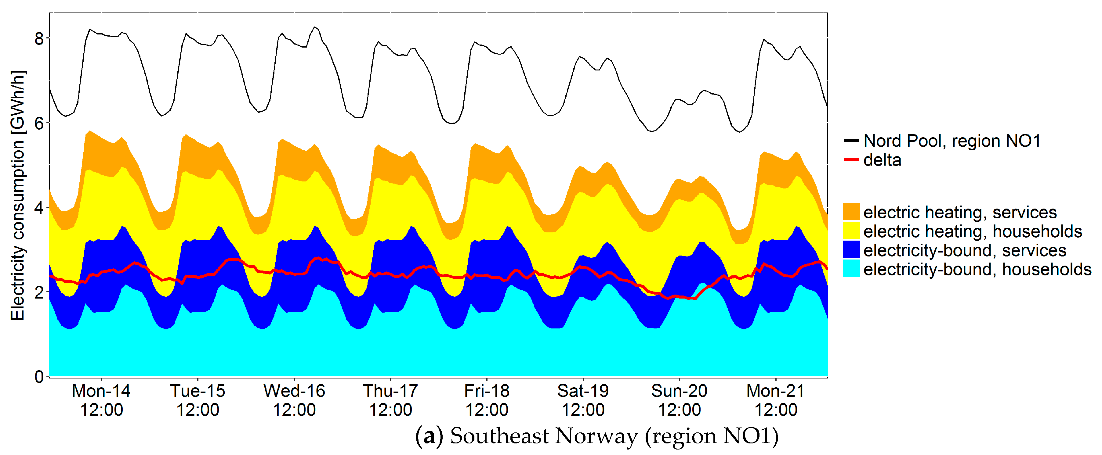 Energies 11 00078 g008a Energies 11 00078 g008a