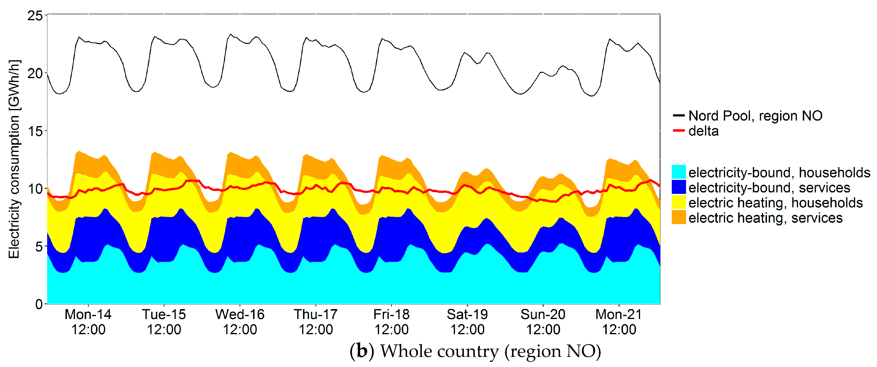 Energies 11 00078 g008b Energies 11 00078 g008b