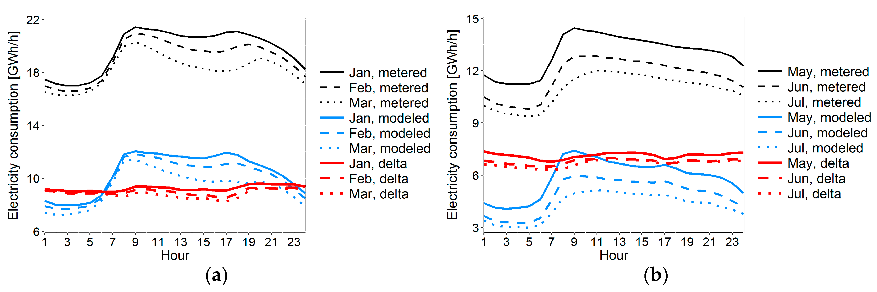 Energies 11 00078 g009 Energies 11 00078 g009