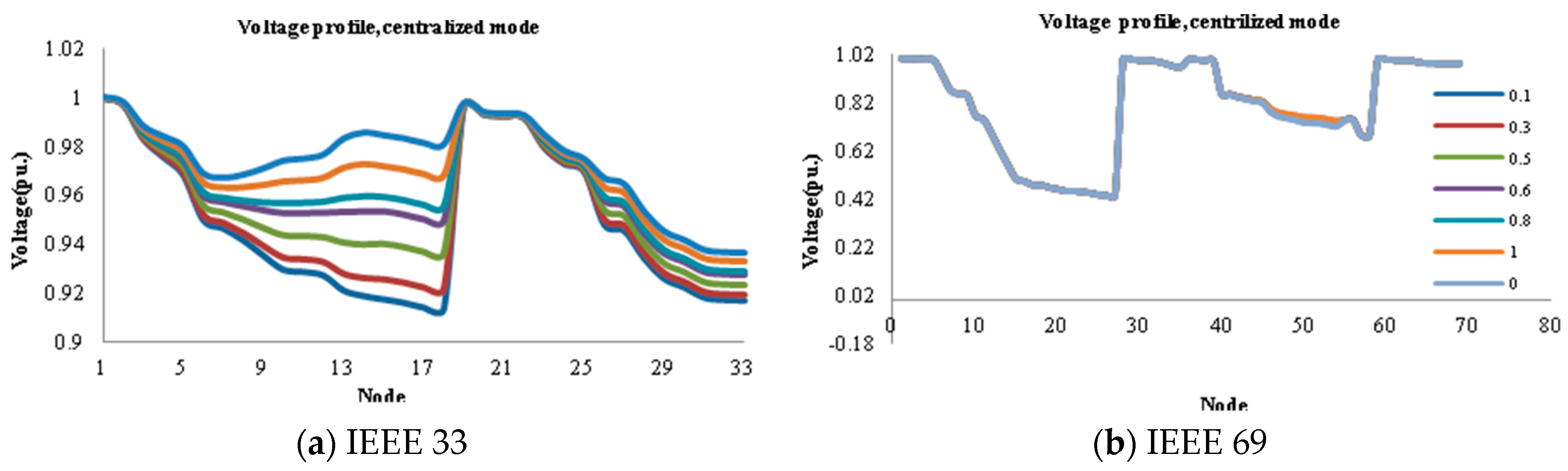 Energies 11 00079 g009