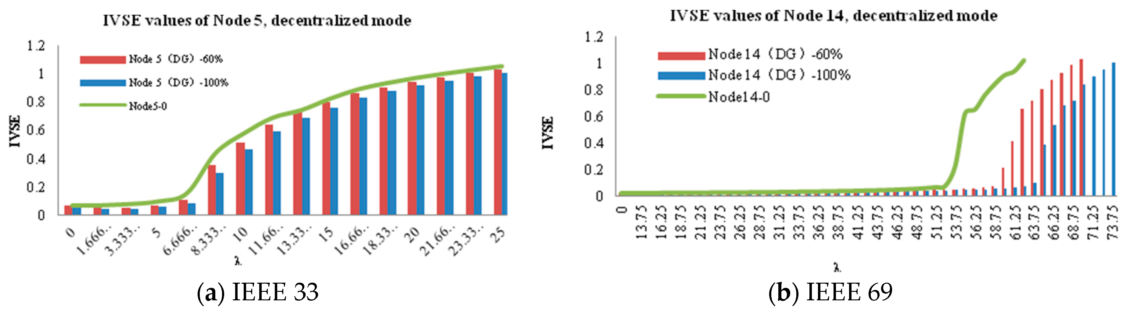 Energies 11 00079 g012