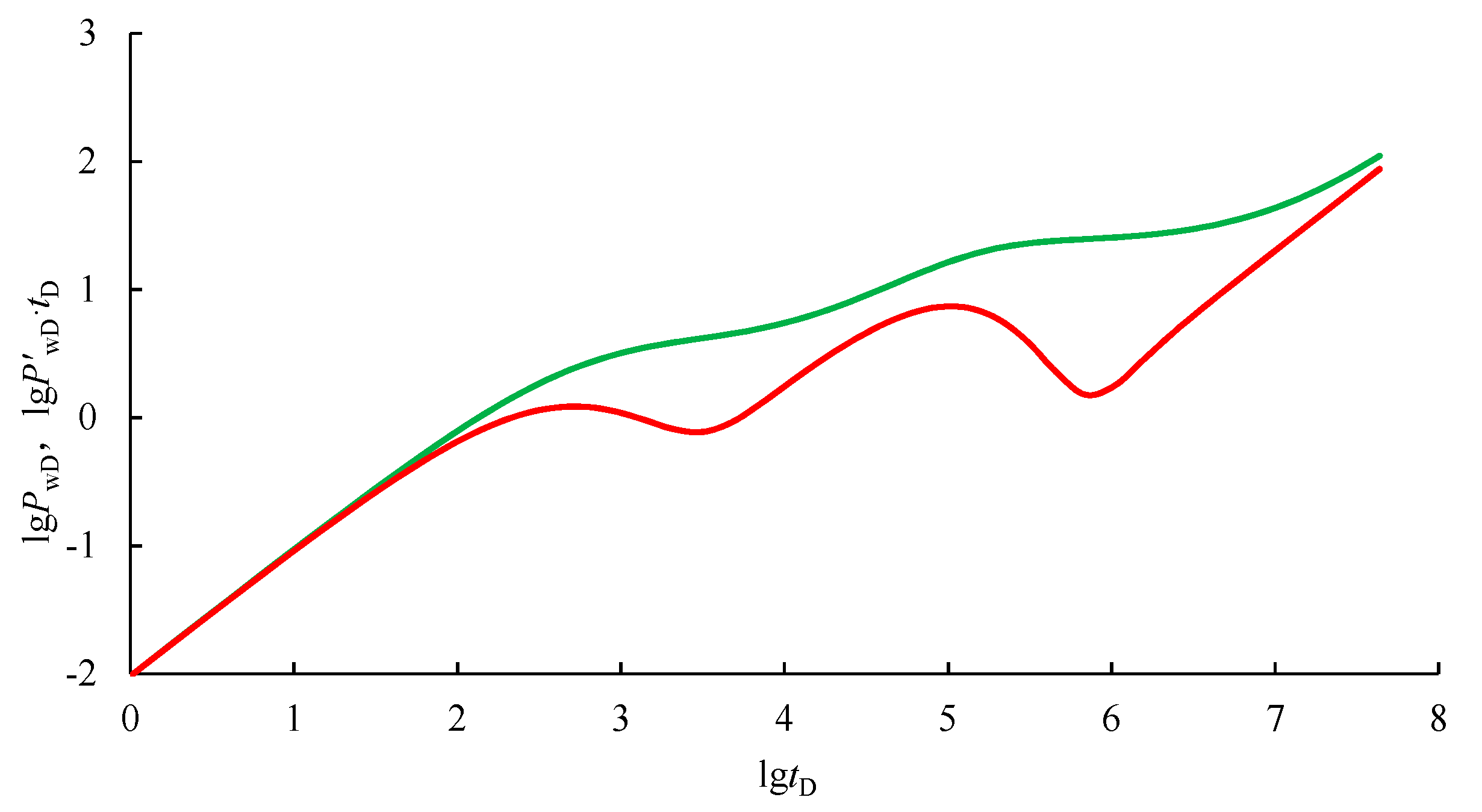 Energies 11 00080 g002 550