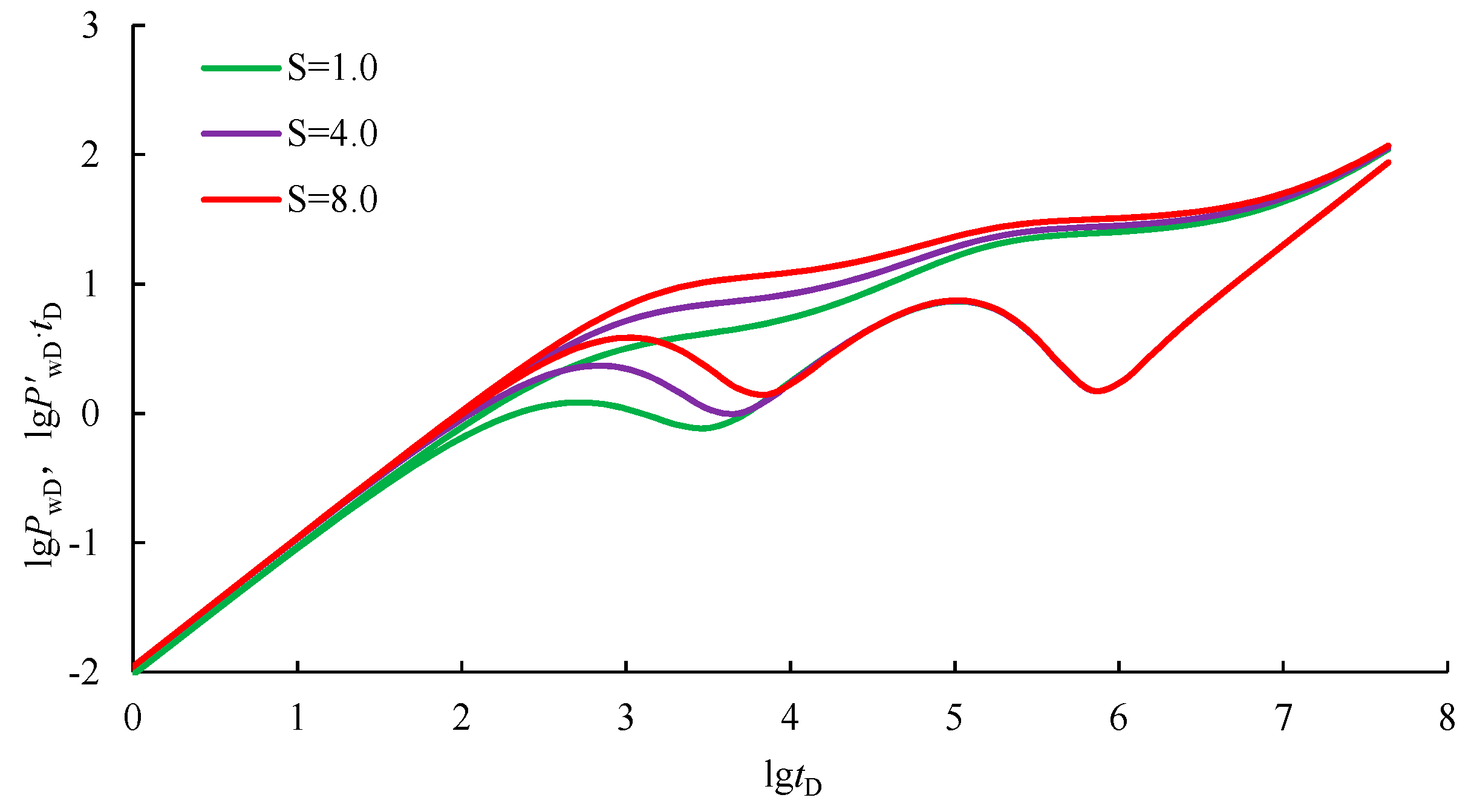 Energies 11 00080 g003 550