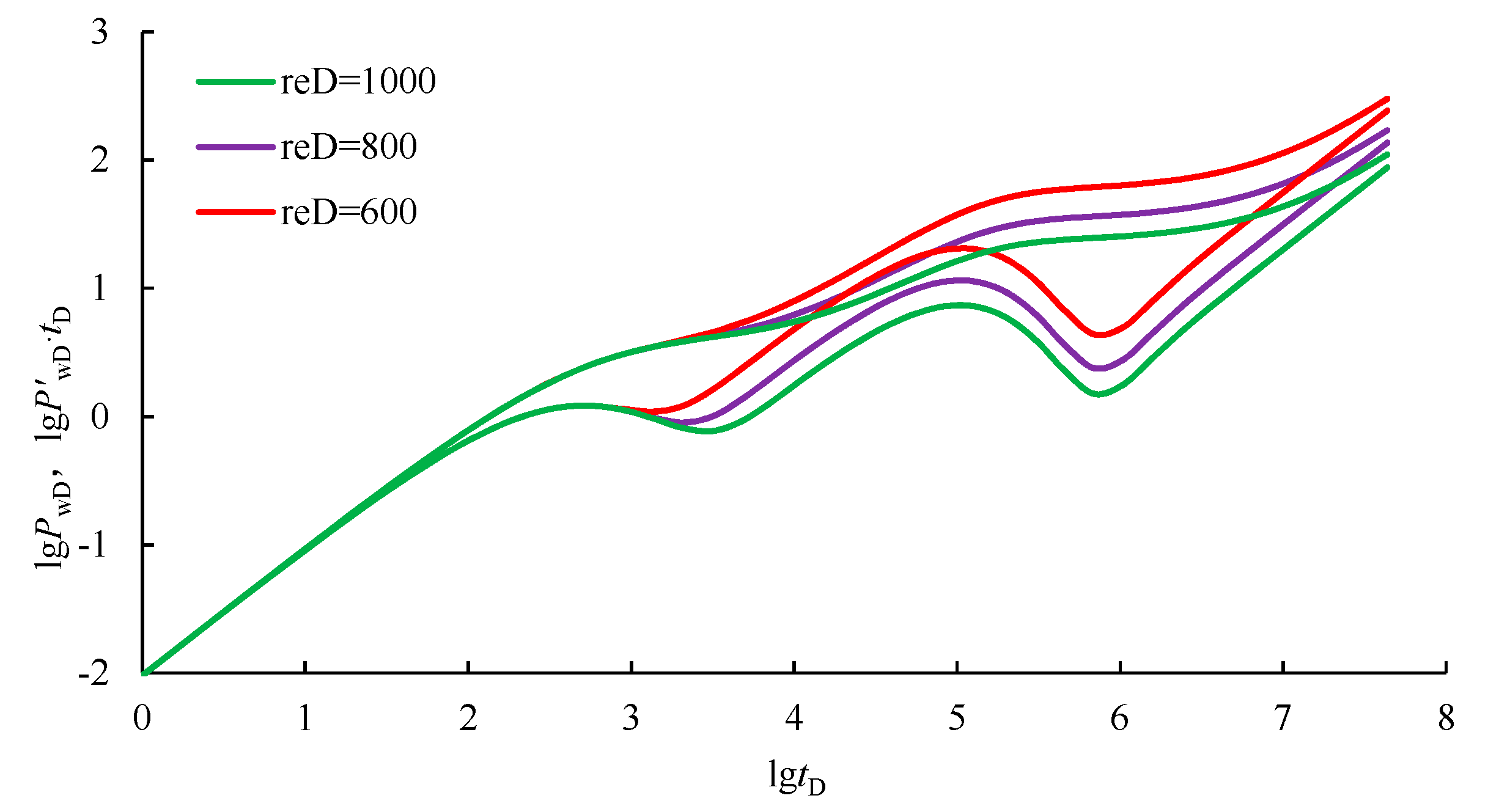 Energies 11 00080 g009 550