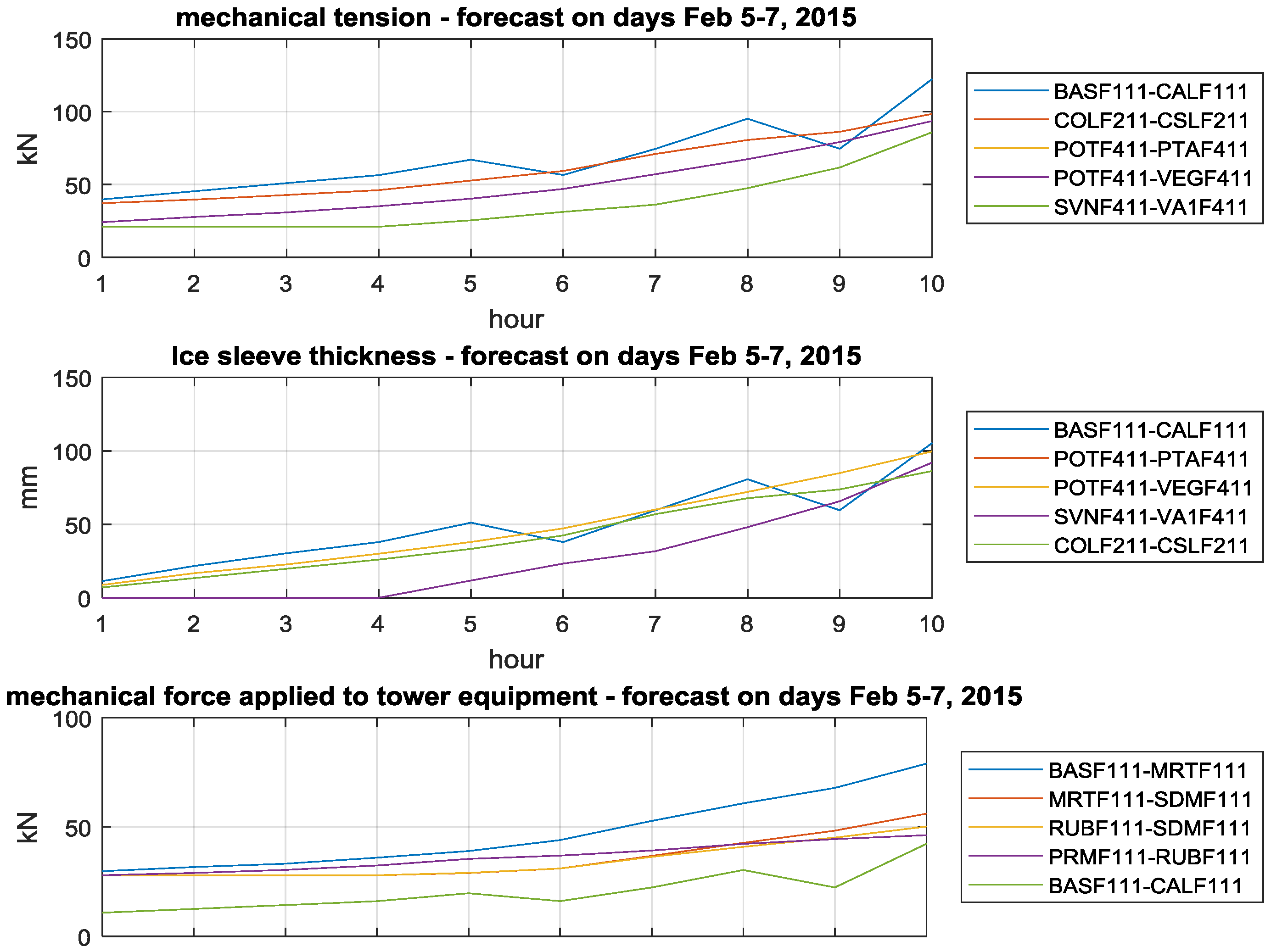 Energies 11 00083 g005 550