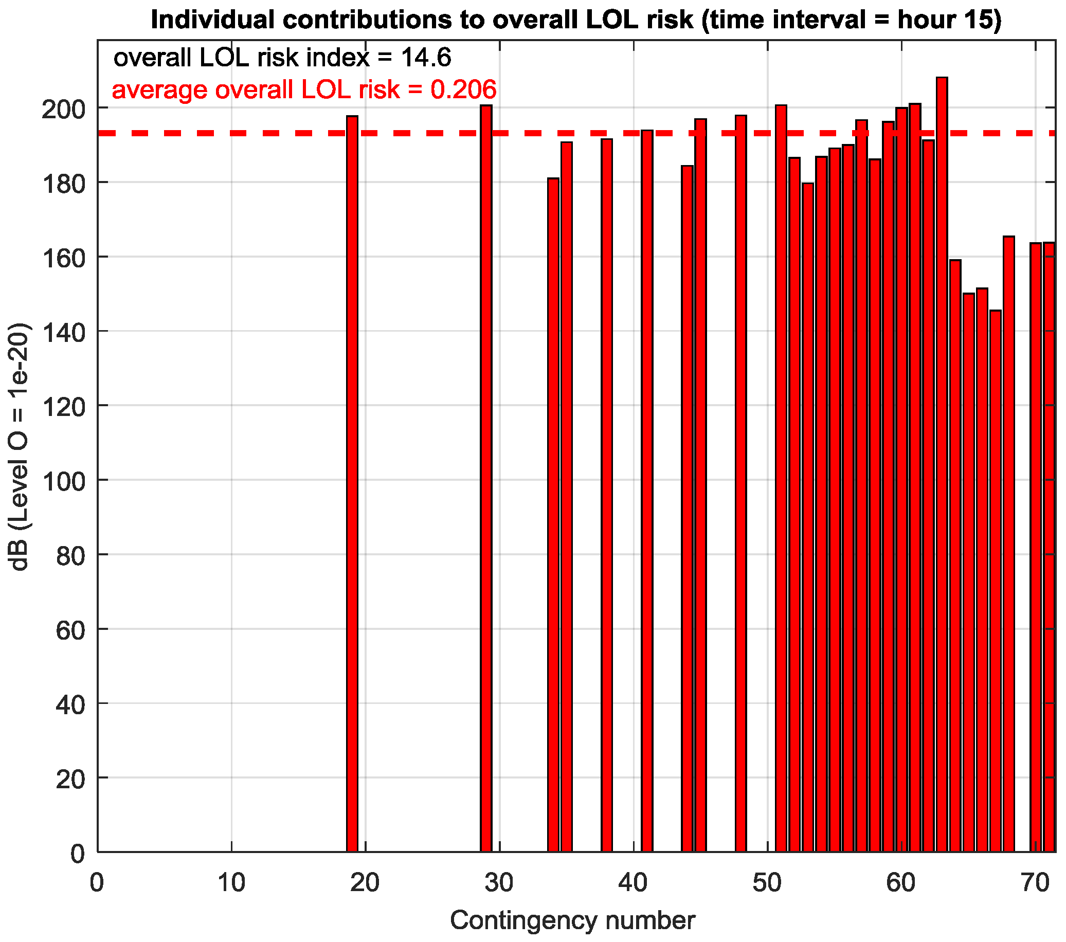 Energies 11 00083 g007 550