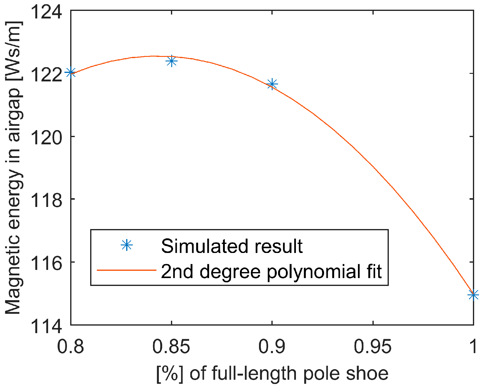 Energies 11 00084 g009 550