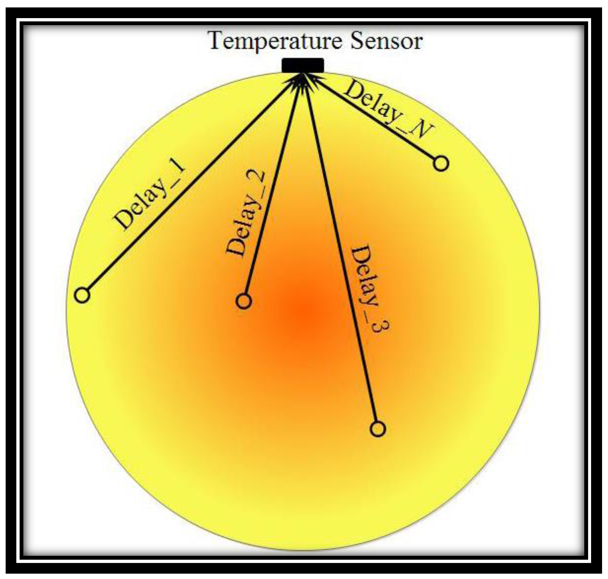 Energies 11 00086 g003