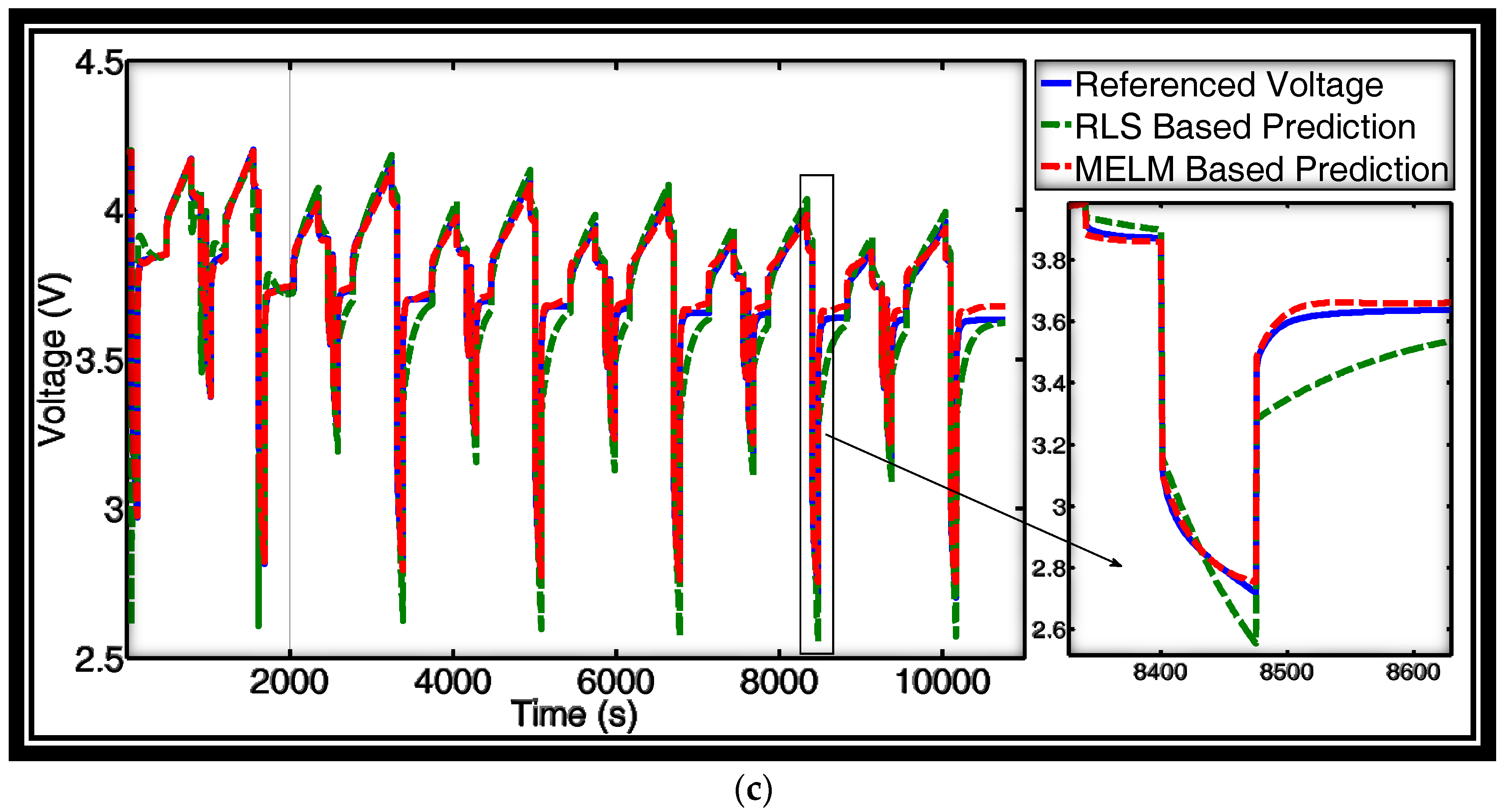 Energies 11 00086 g009b