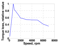 Energies 11 00089 i004