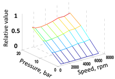 Energies 11 00089 i007