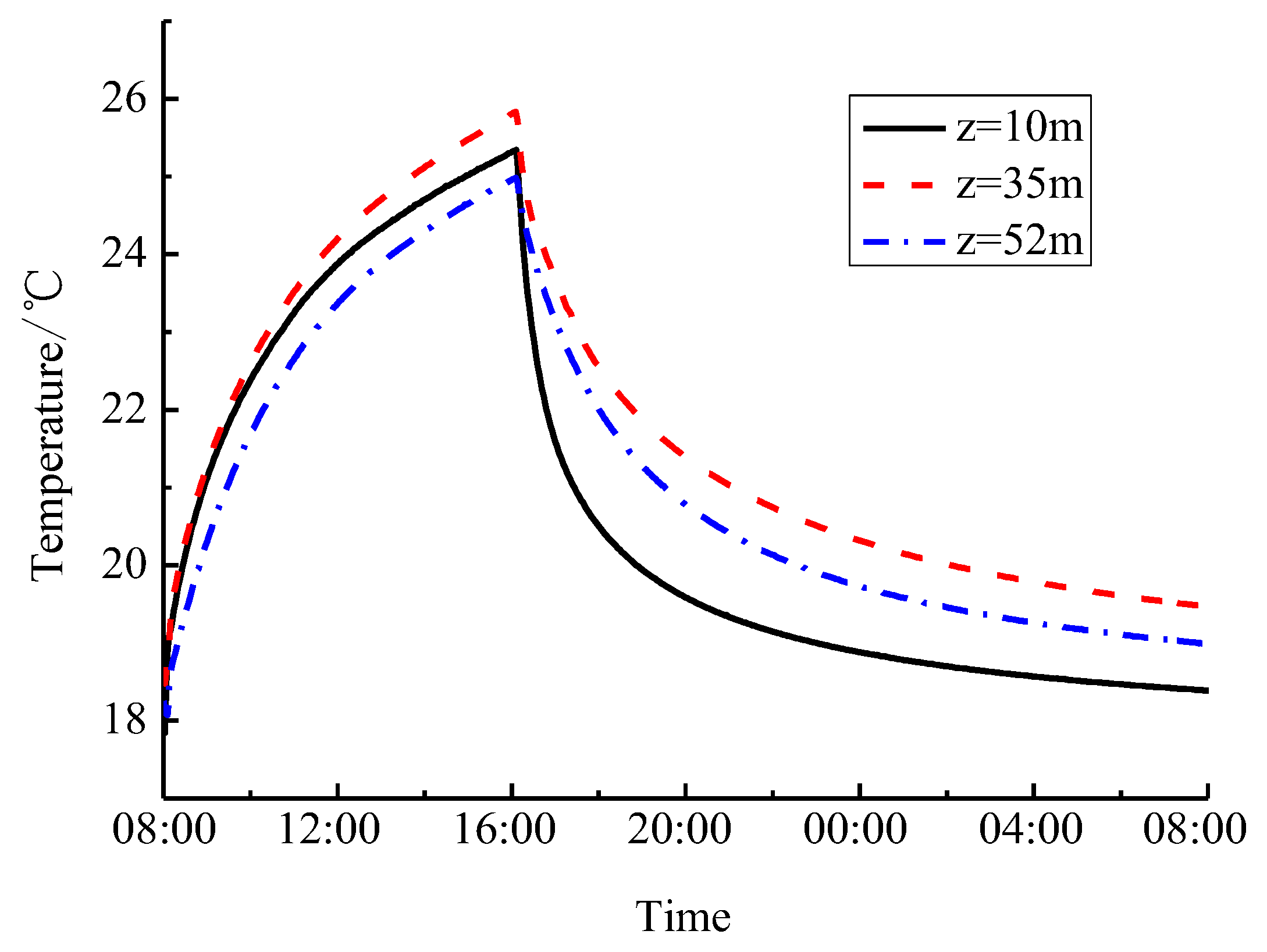 Energies 11 00090 g006