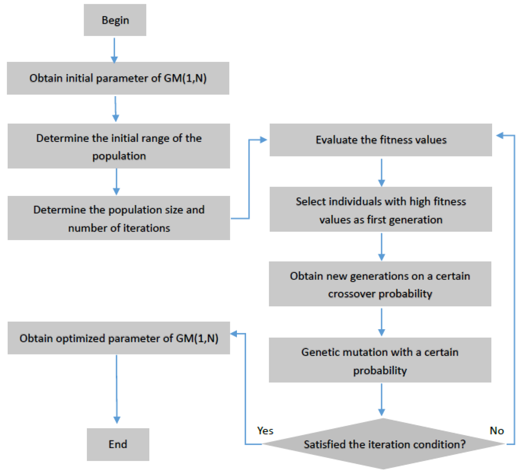 Energies 11 00091 g001