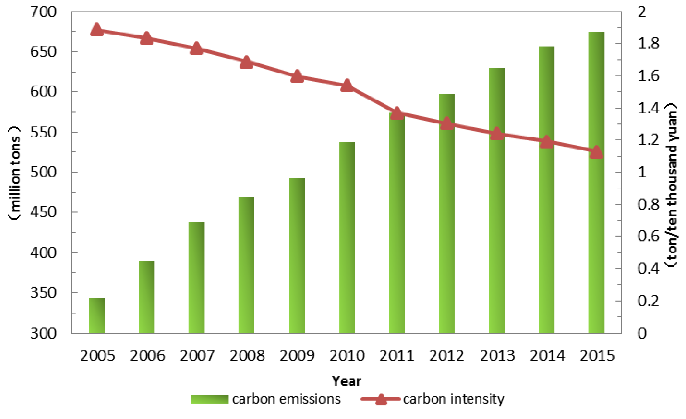 Energies 11 00091 g003
